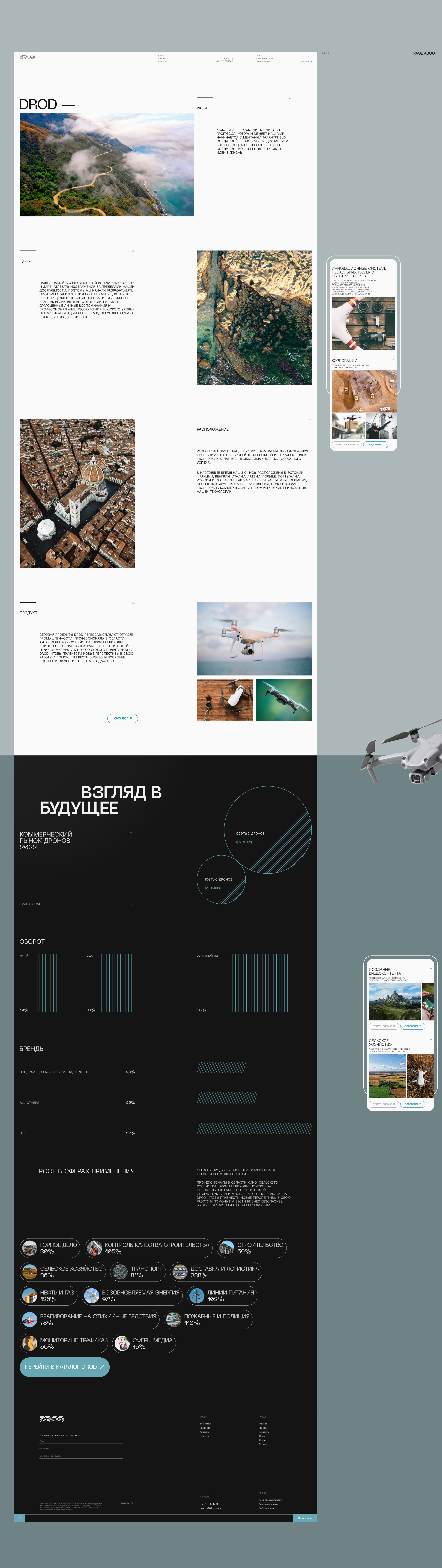 DROD | website — Изображение №3 — Интерфейсы, Брендинг на Dprofile
