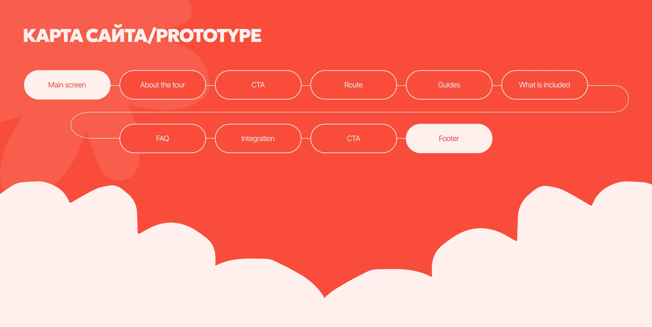 Лендинг для тура по Японии | Landing page design — Изображение №5 — Интерфейсы, Брендинг на Dprofile
