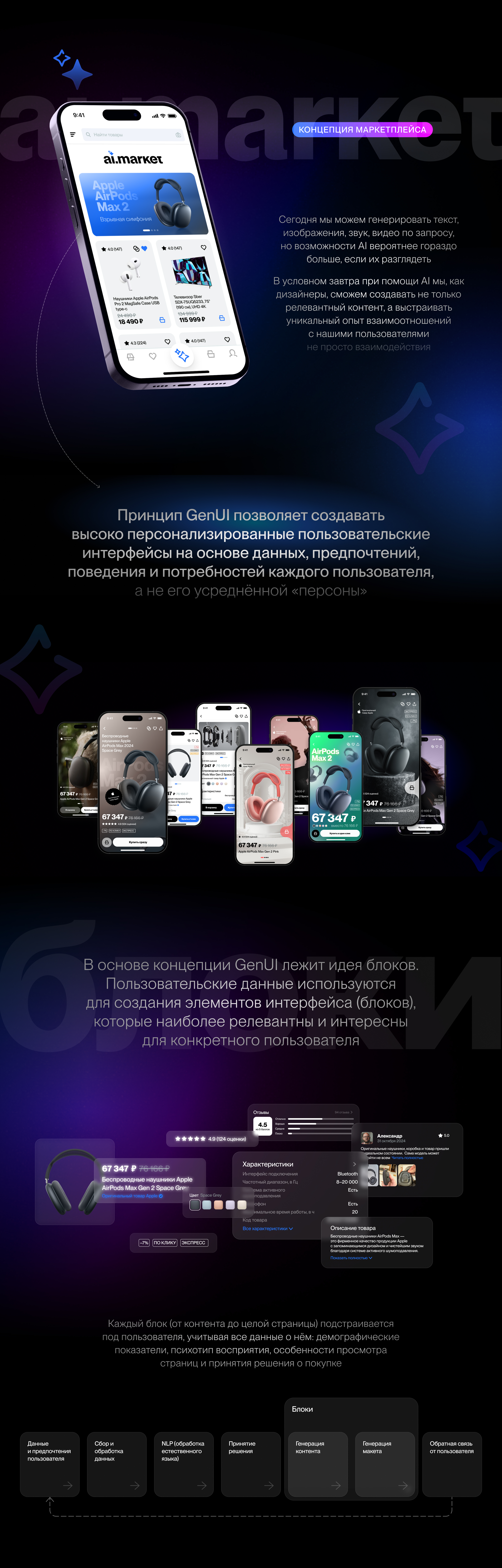 ai.market — Изображение №4 — Интерфейсы на Dprofile