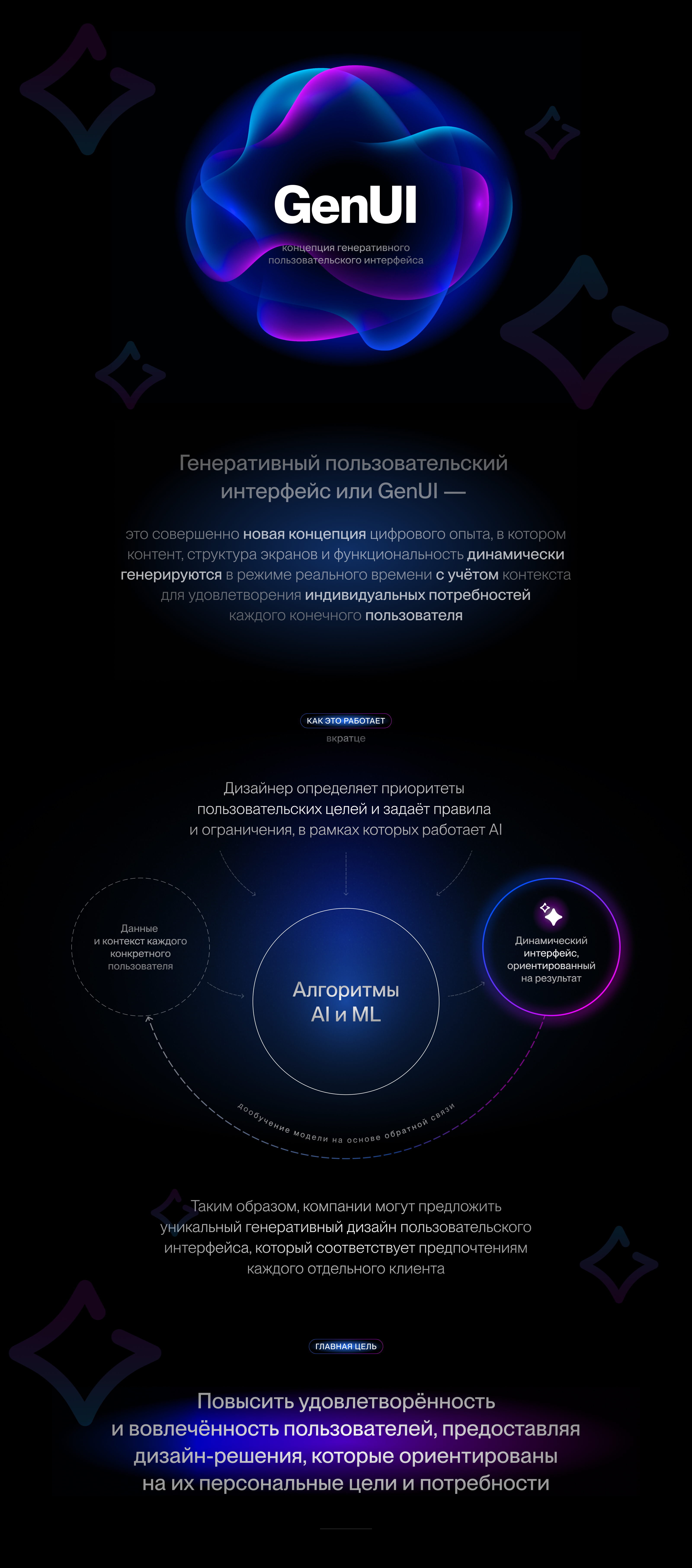 ai.market — Изображение №2 — Интерфейсы на Dprofile