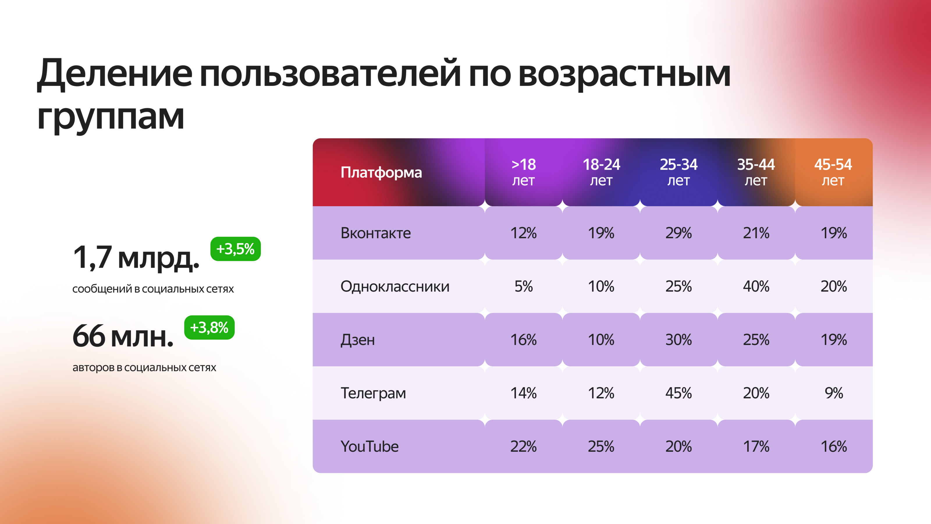 Презентация для социальных медиа — Изображение №6 — Маркетинг на Dprofile