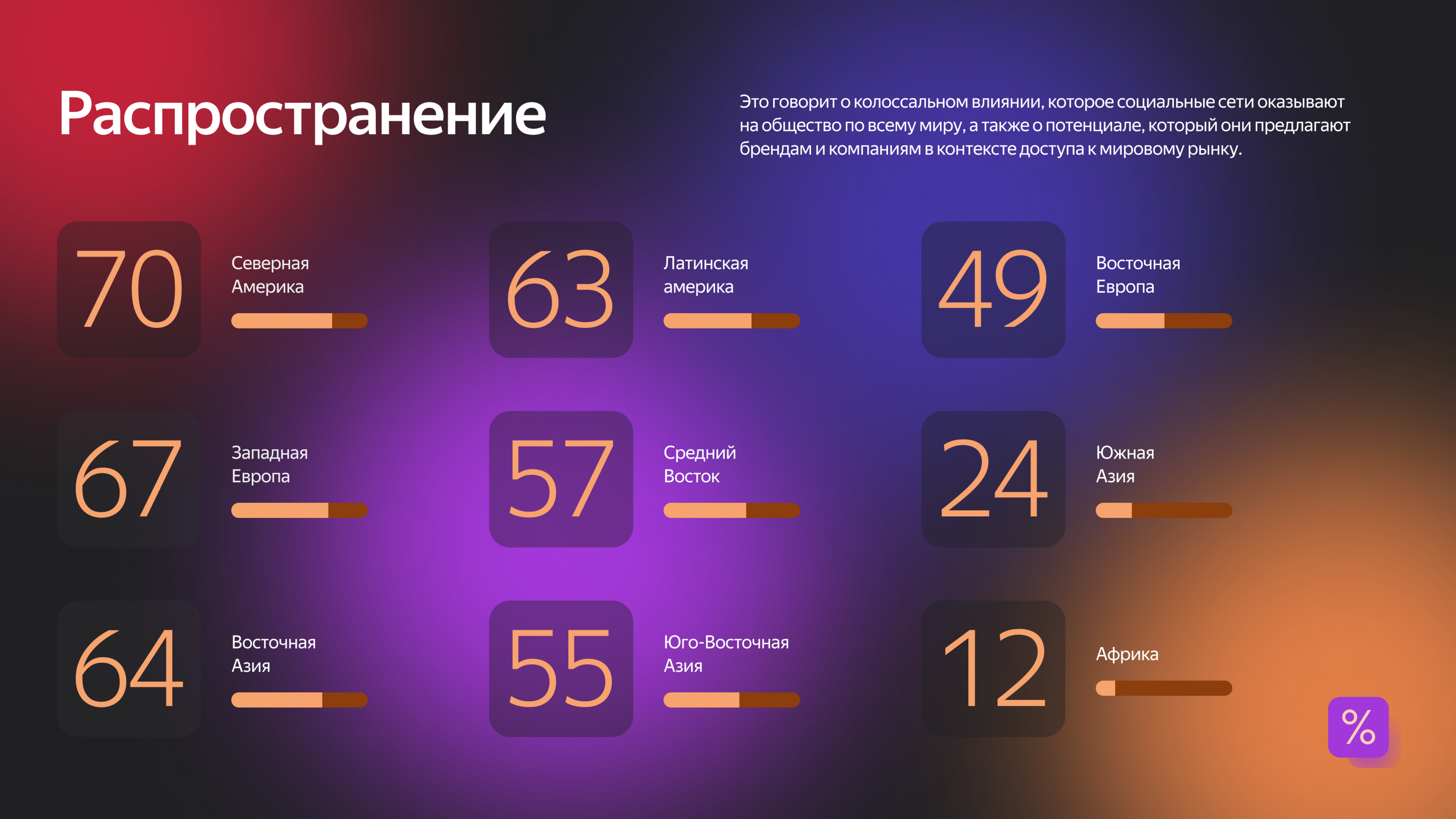 Презентация для социальных медиа — Изображение №5 — Маркетинг на Dprofile