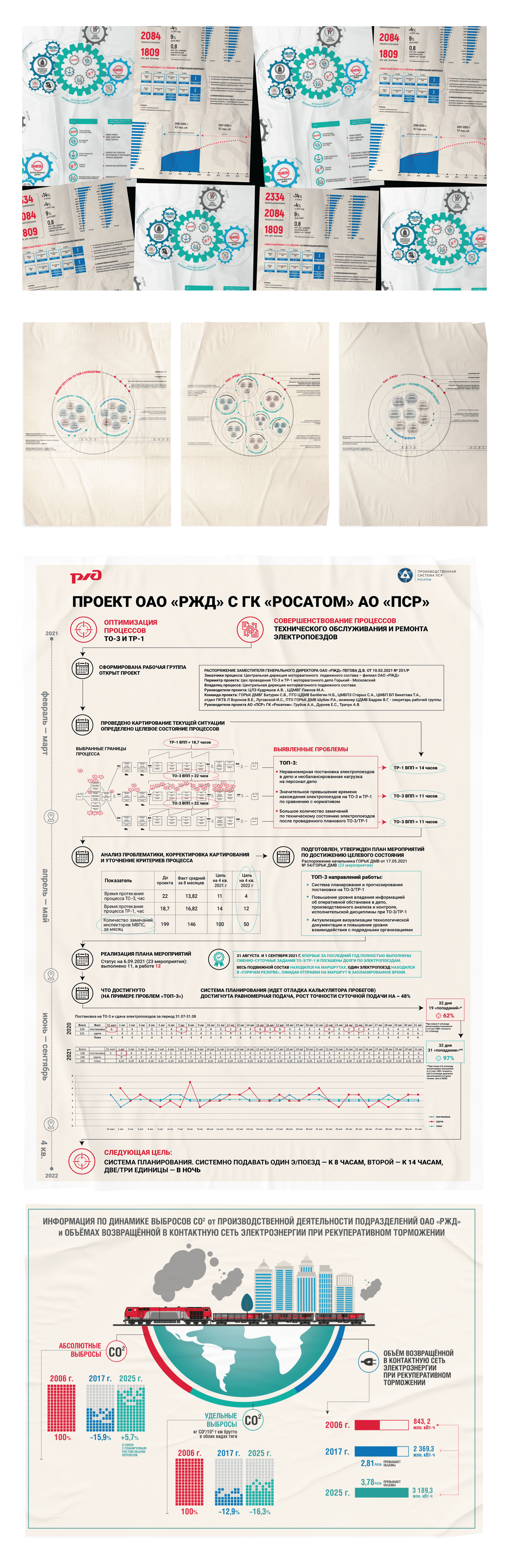 Infographic — Изображение №1 — Иллюстрация, Графика на Dprofile