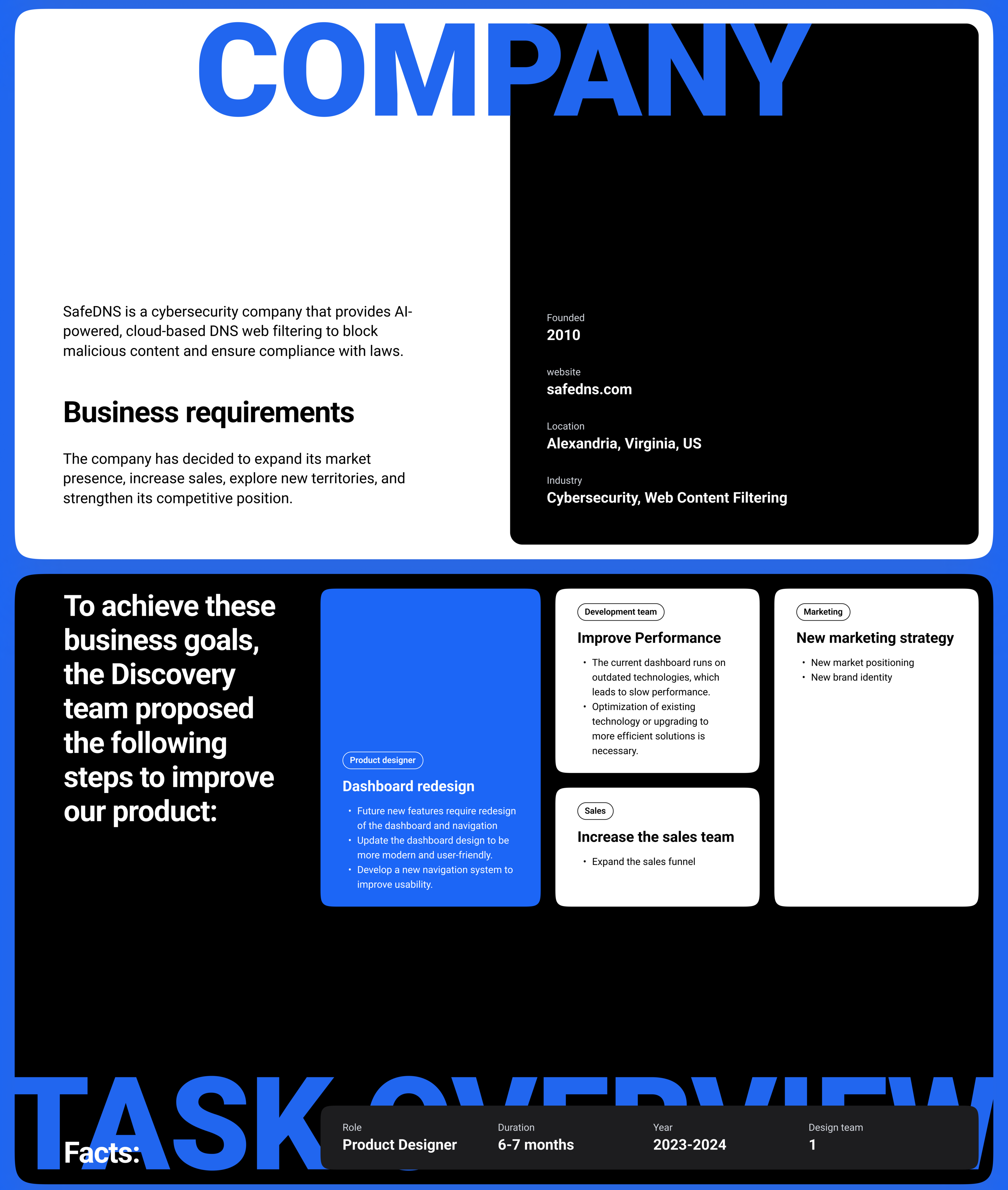 Dashboard Redesign in SaaS Cybersecurity — Изображение №2 — Интерфейсы на Dprofile