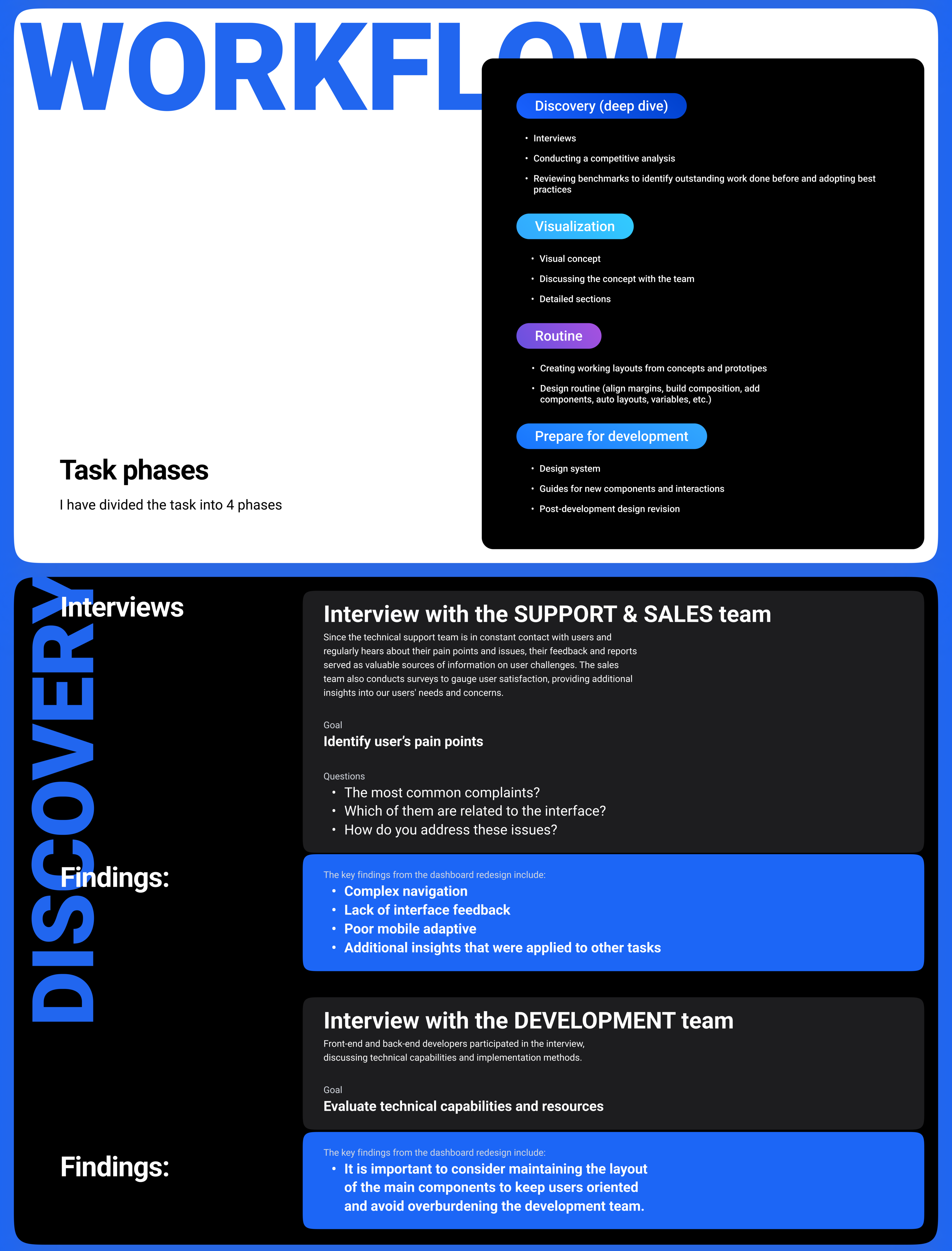 Dashboard Redesign in SaaS Cybersecurity — Изображение №3 — Интерфейсы на Dprofile