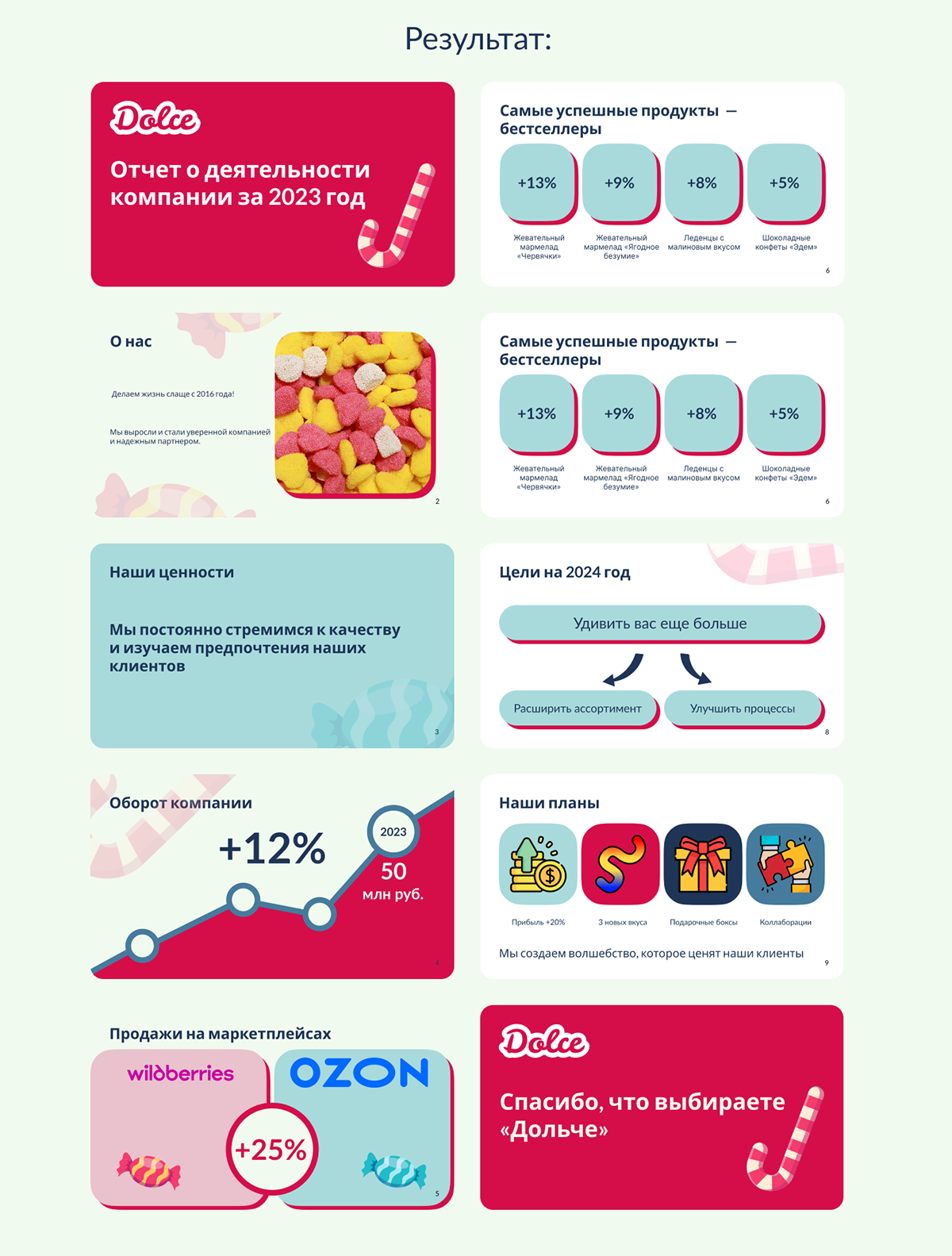 Презентация для кондитерской компании — Изображение №4 — Графика, Маркетинг на Dprofile