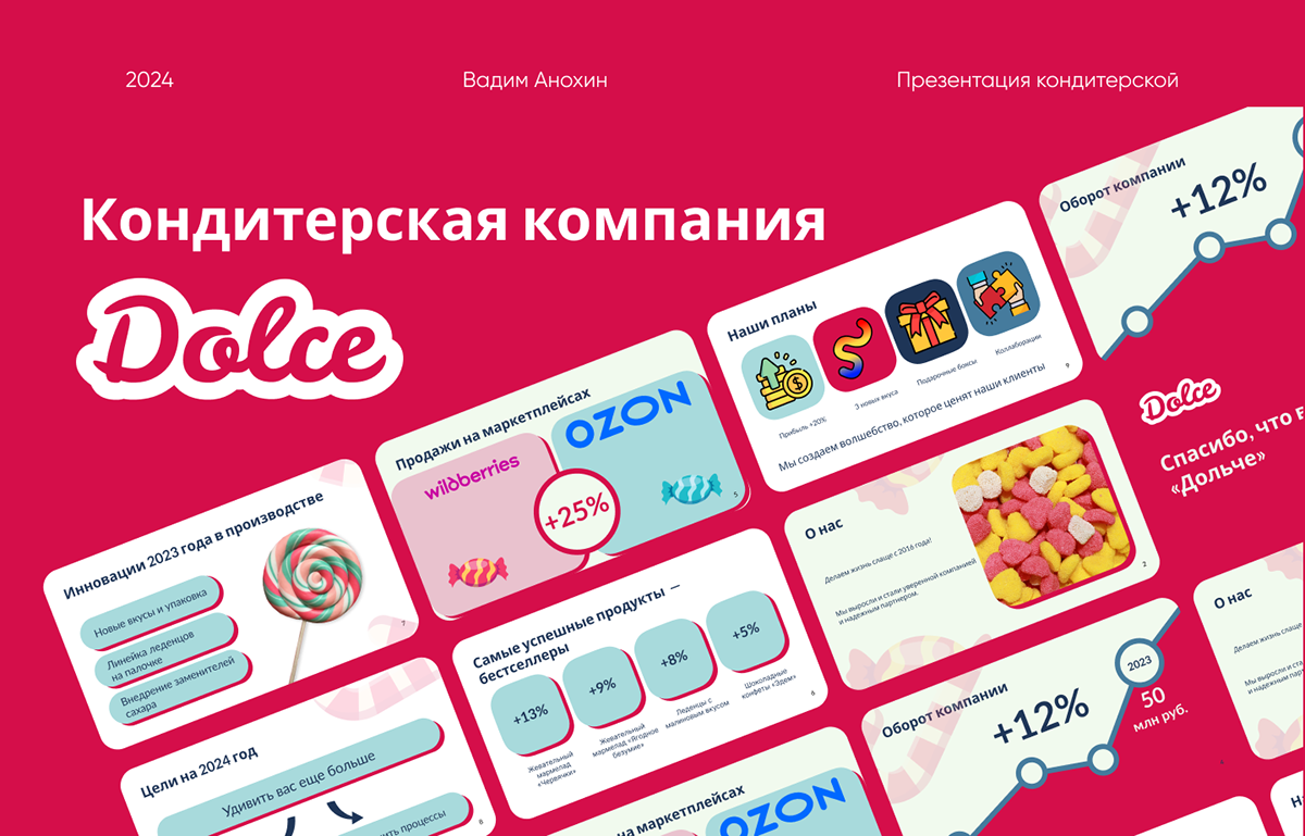 Презентация для кондитерской компании — Изображение №1 — Графика, Маркетинг на Dprofile