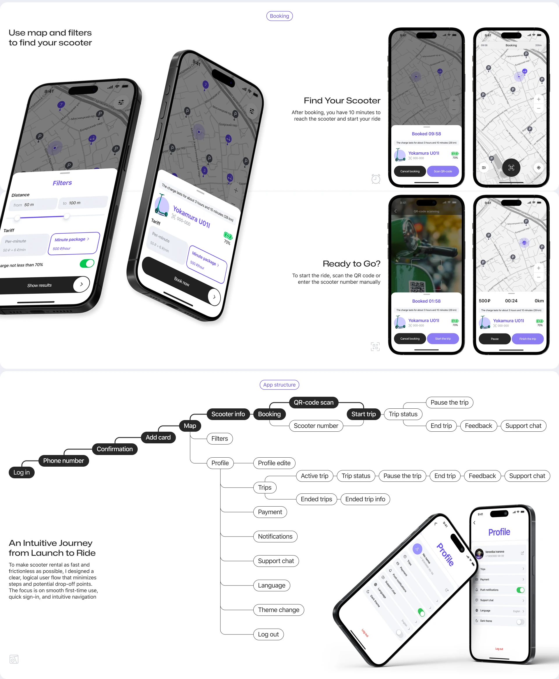 Shifty | scooter rental service UX&UI — Изображение №6 — Интерфейсы на Dprofile