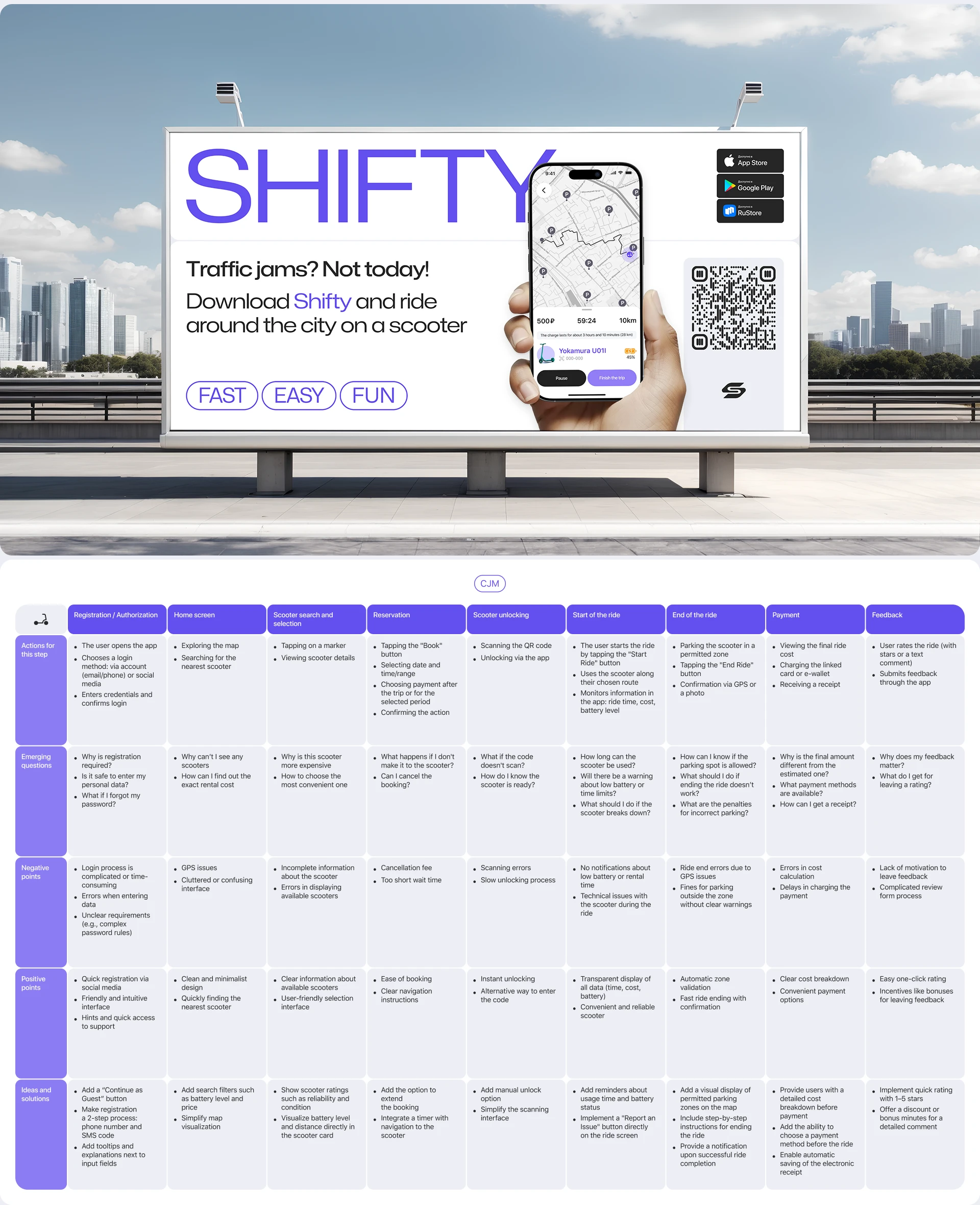 Shifty | scooter rental service UX&UI — Изображение №5 — Интерфейсы на Dprofile