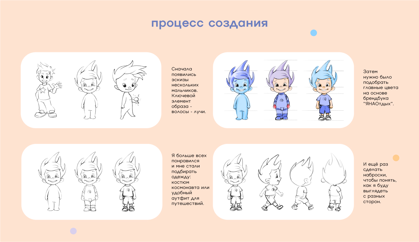 Персонаж для проекта детского отдыха — Изображение №3 — Брендинг, Иллюстрация на Dprofile