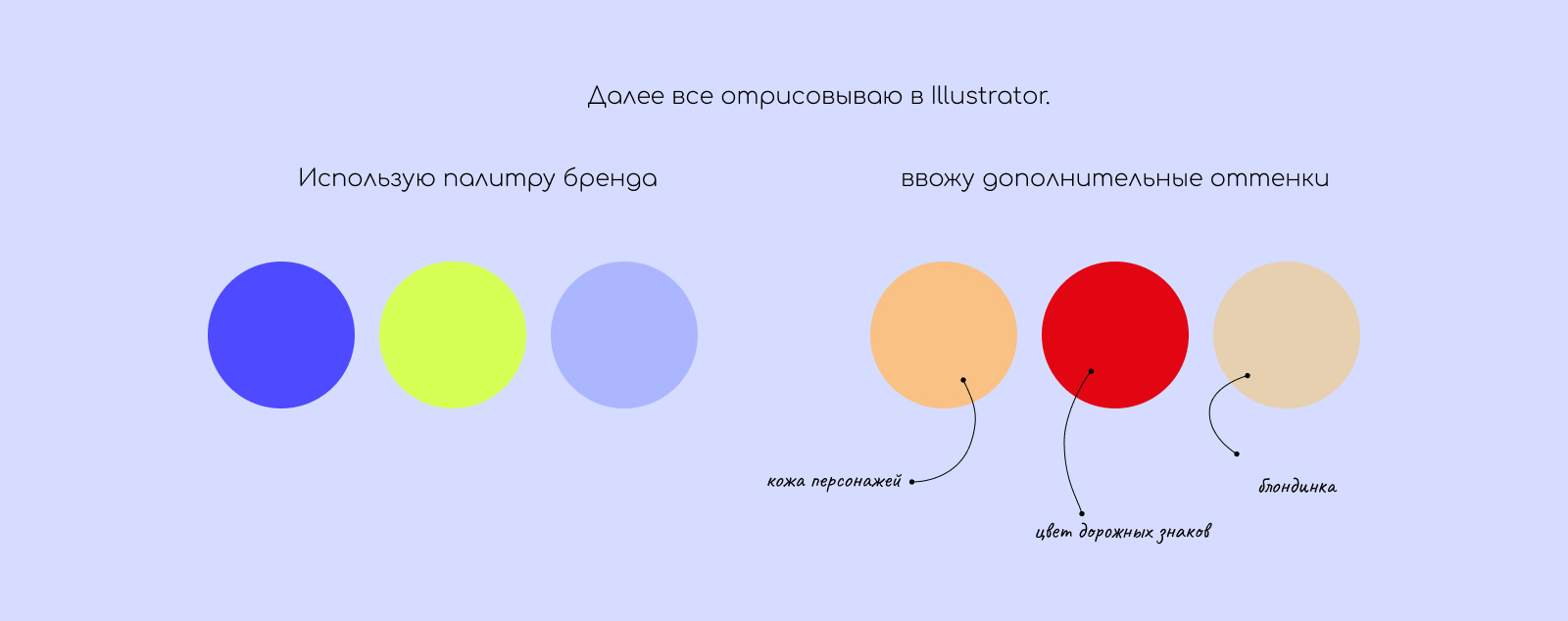 Стикерпак для автошколы — Изображение №3 — Брендинг, Иллюстрация на Dprofile