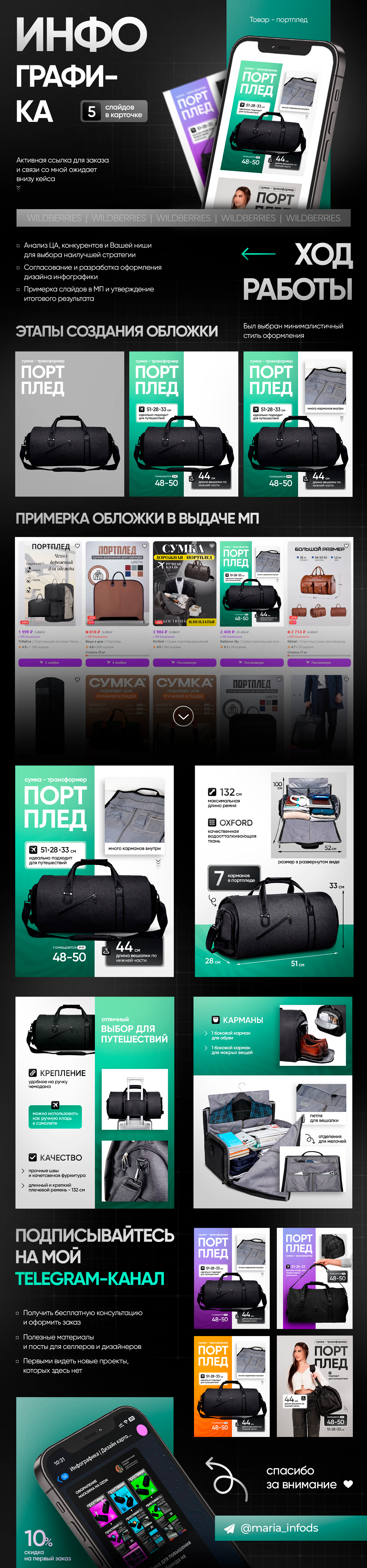 Инфографика портплед / дизайн карточки товара — Изображение №1 — Графика, Маркетинг на Dprofile
