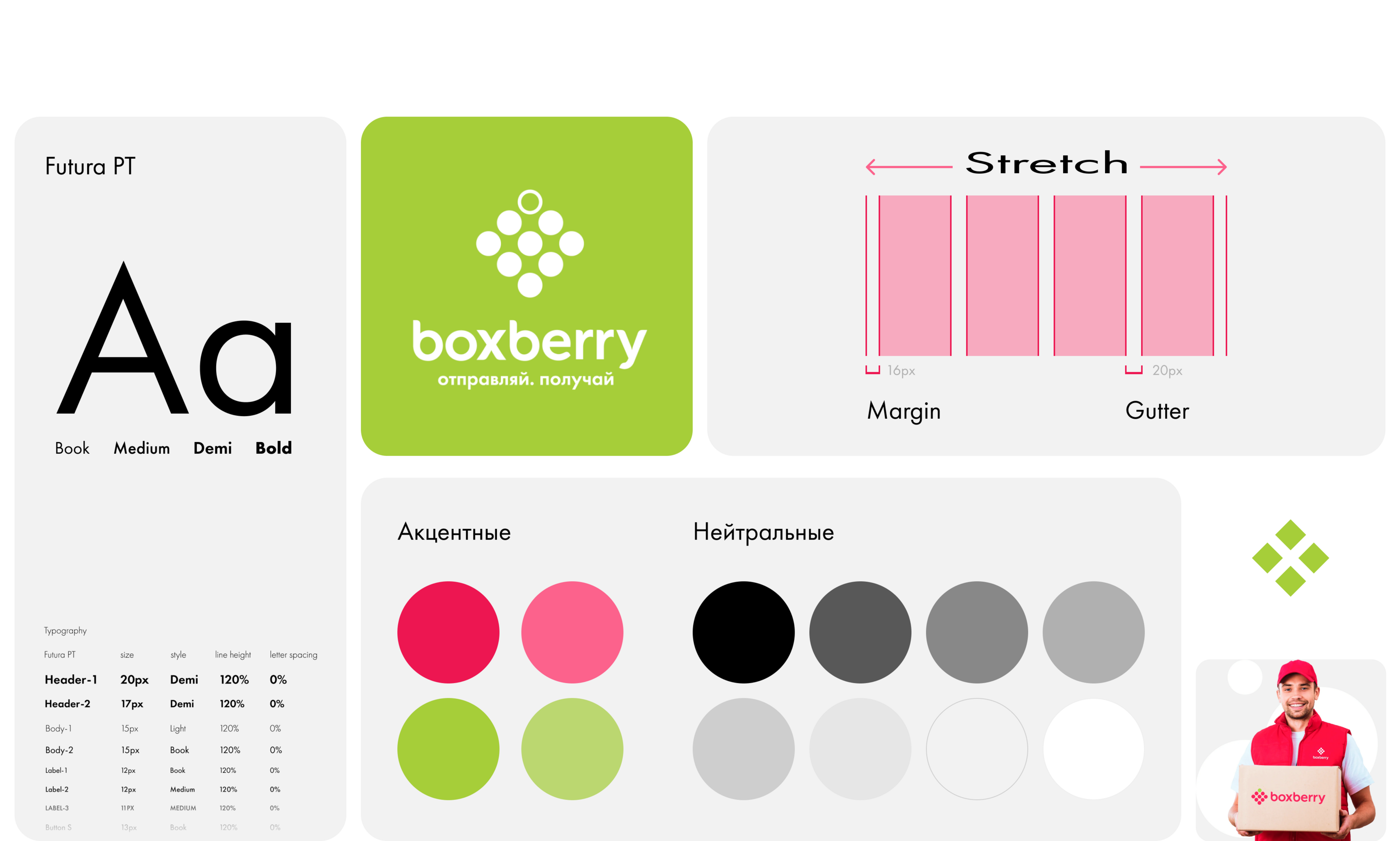 Delivery Service App Redesign — Изображение №7 — Интерфейсы на Dprofile