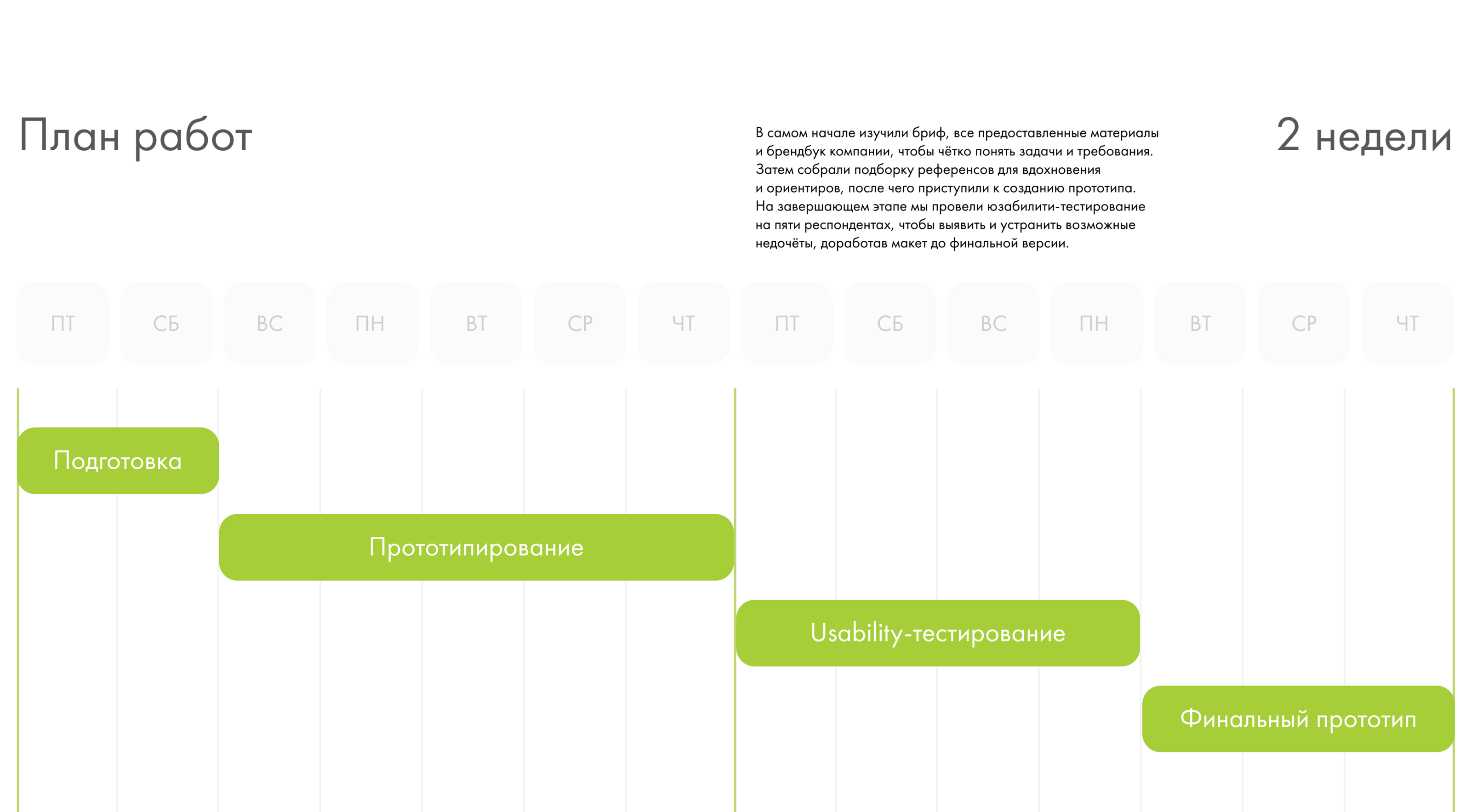 Delivery Service App Redesign — Изображение №3 — Интерфейсы на Dprofile