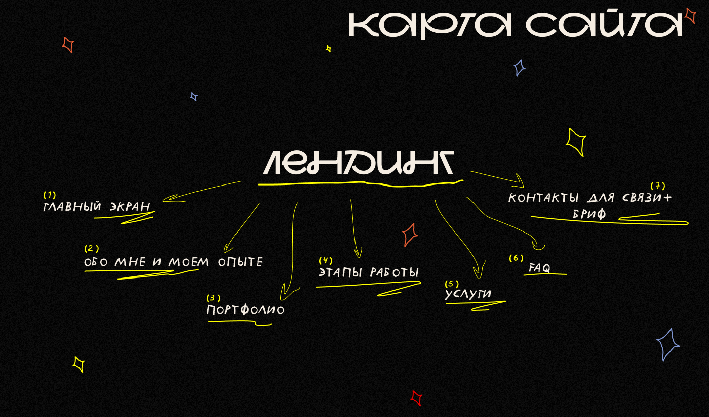 САЙТ-ПОРТФОЛИО ДИЗАЙНЕРА — Изображение №4 — Интерфейсы на Dprofile