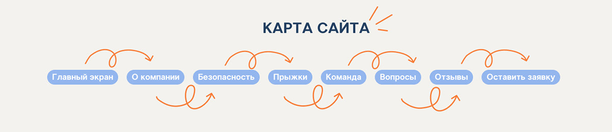 Сайт для компании по прыжкам с парашютом — Изображение №4 — Интерфейсы на Dprofile