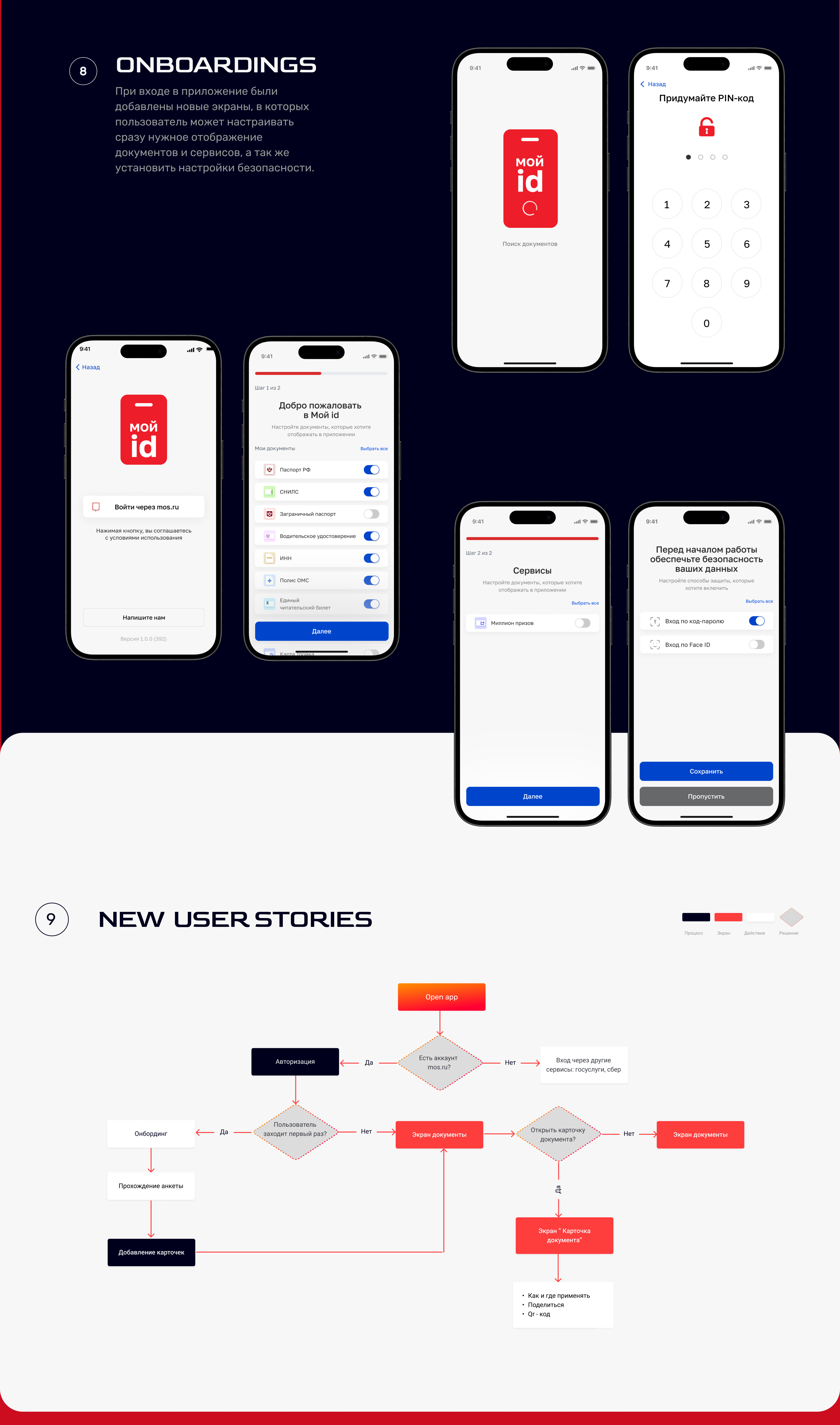 Мой ID mobile app — Изображение №6 — Интерфейсы на Dprofile