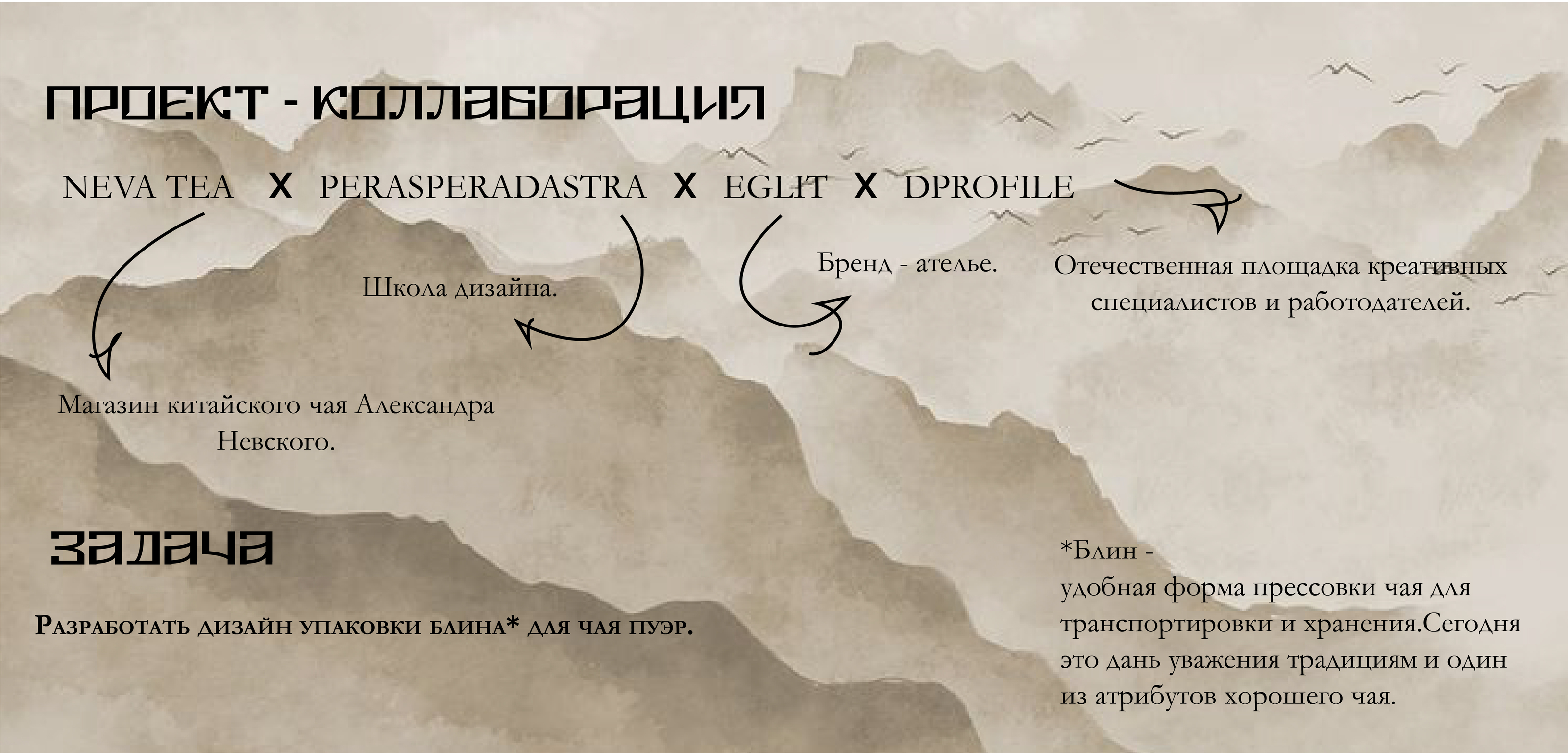 Качаем дизайн/2024 — Изображение №2 — Брендинг, Графика на Dprofile