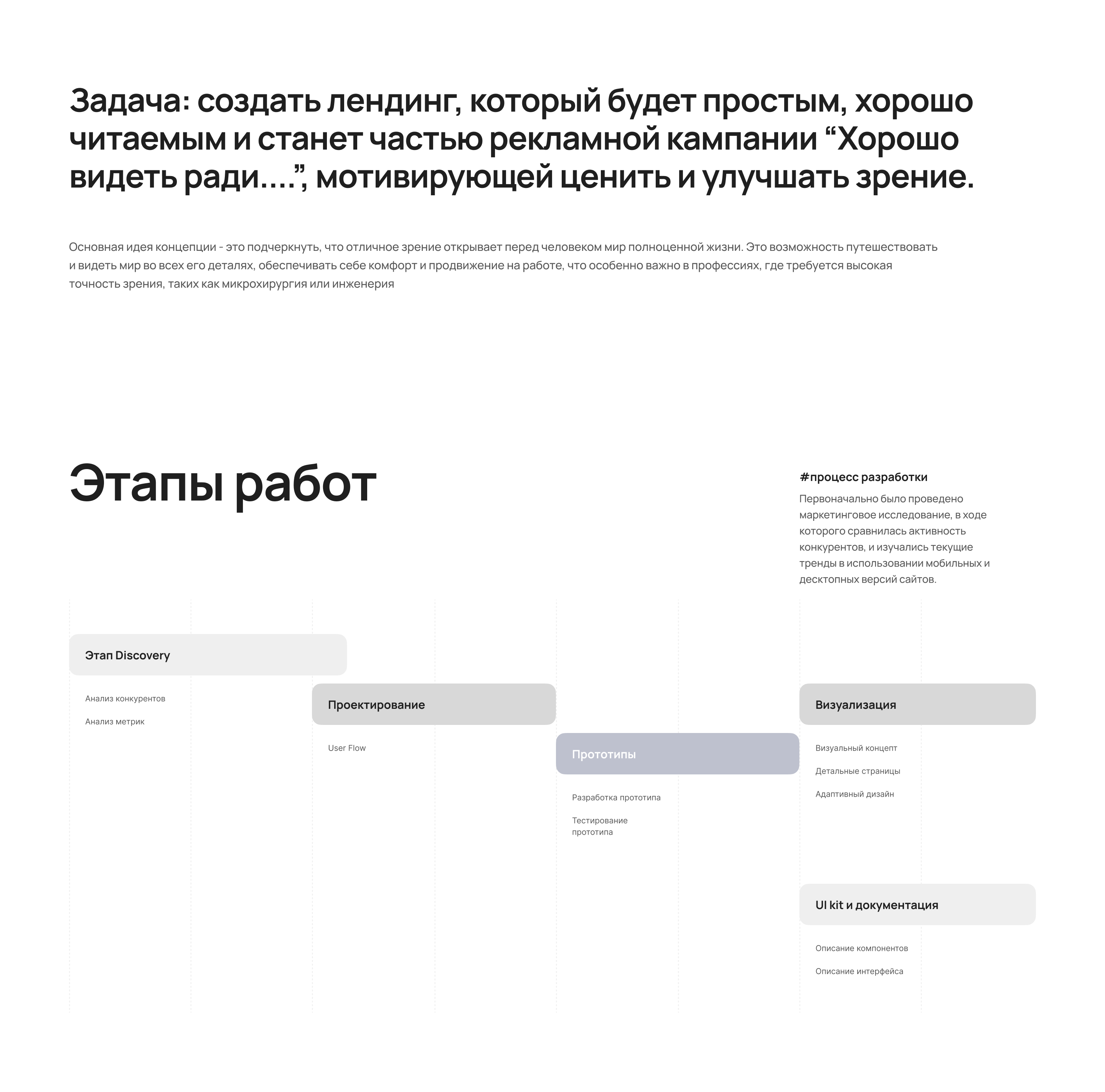 Eyeclinic, клиника коррекции зрения — Изображение №2 — Интерфейсы на Dprofile