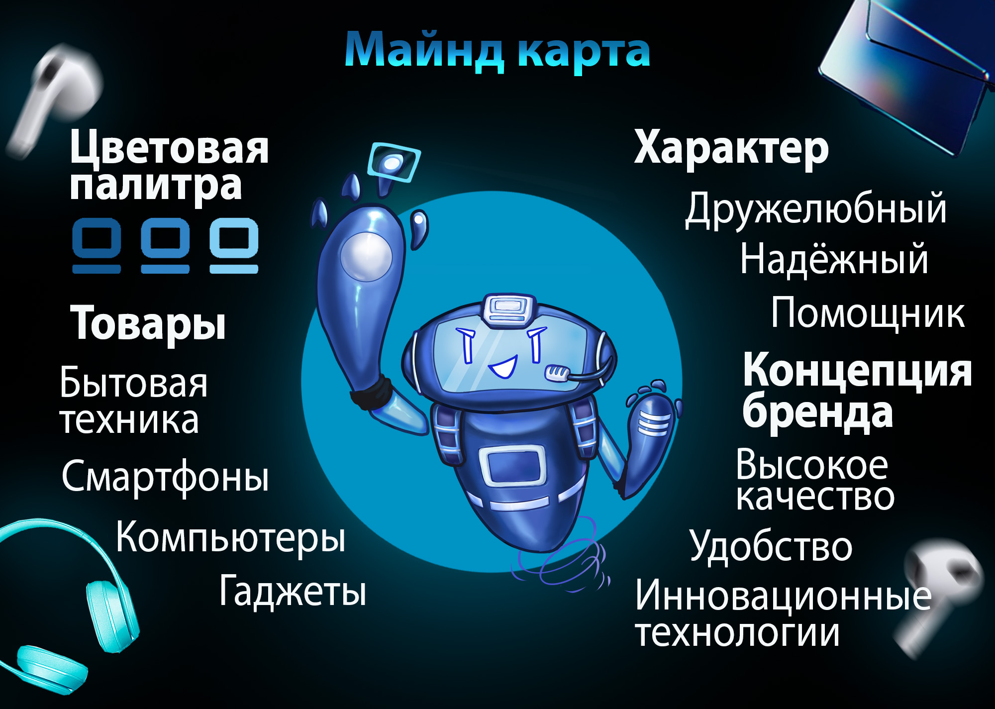 Бренд персонаж для сети магазинов "Технопарк" — Изображение №3 — Брендинг, Иллюстрация на Dprofile