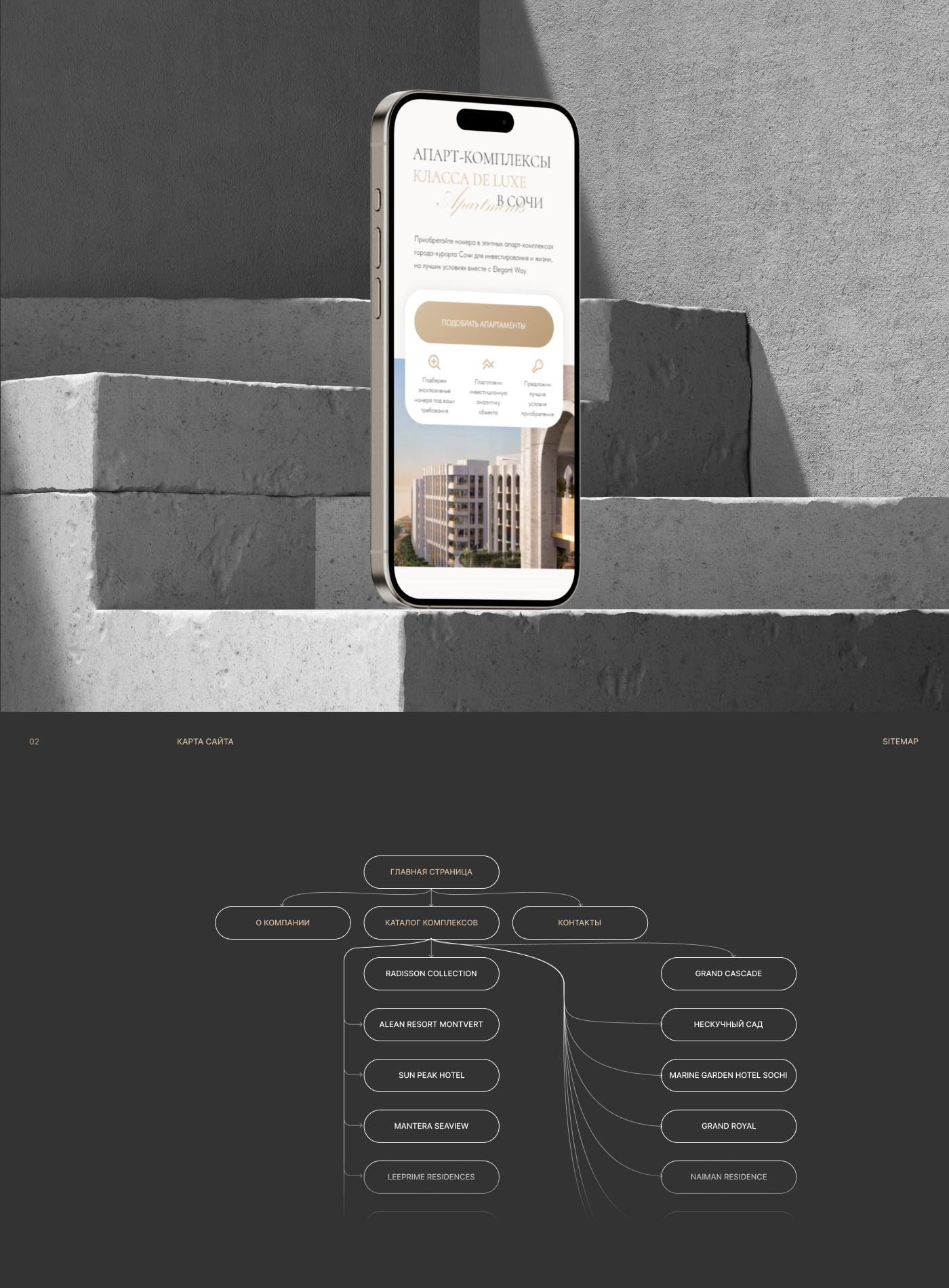 Elegant Way — Deluxe Недвижимость — Изображение №2 — Интерфейсы, Анимация на Dprofile