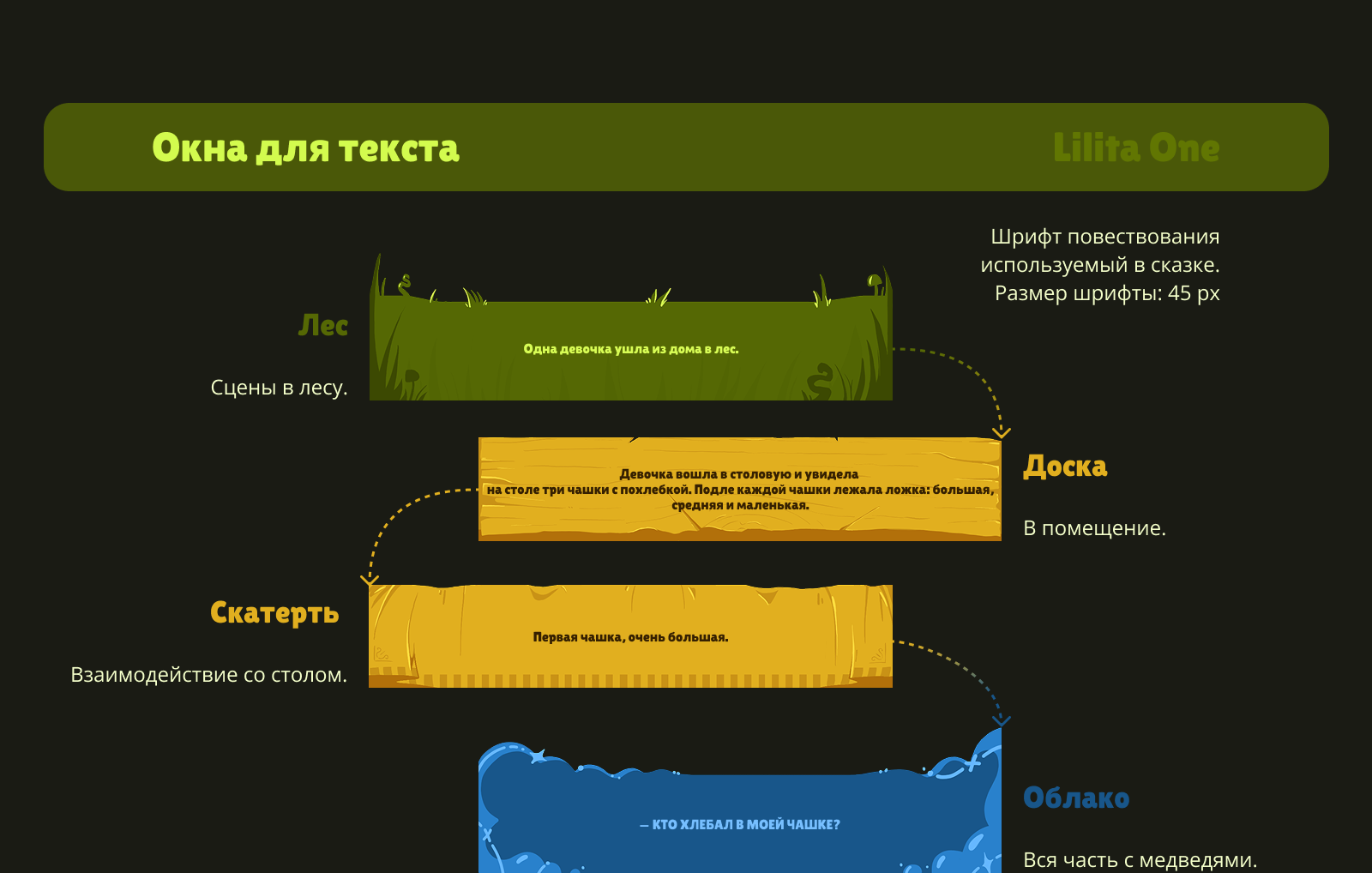 Мультимедийное издание по сказке "Три медведя" — Изображение №6 — Иллюстрация, Анимация на Dprofile