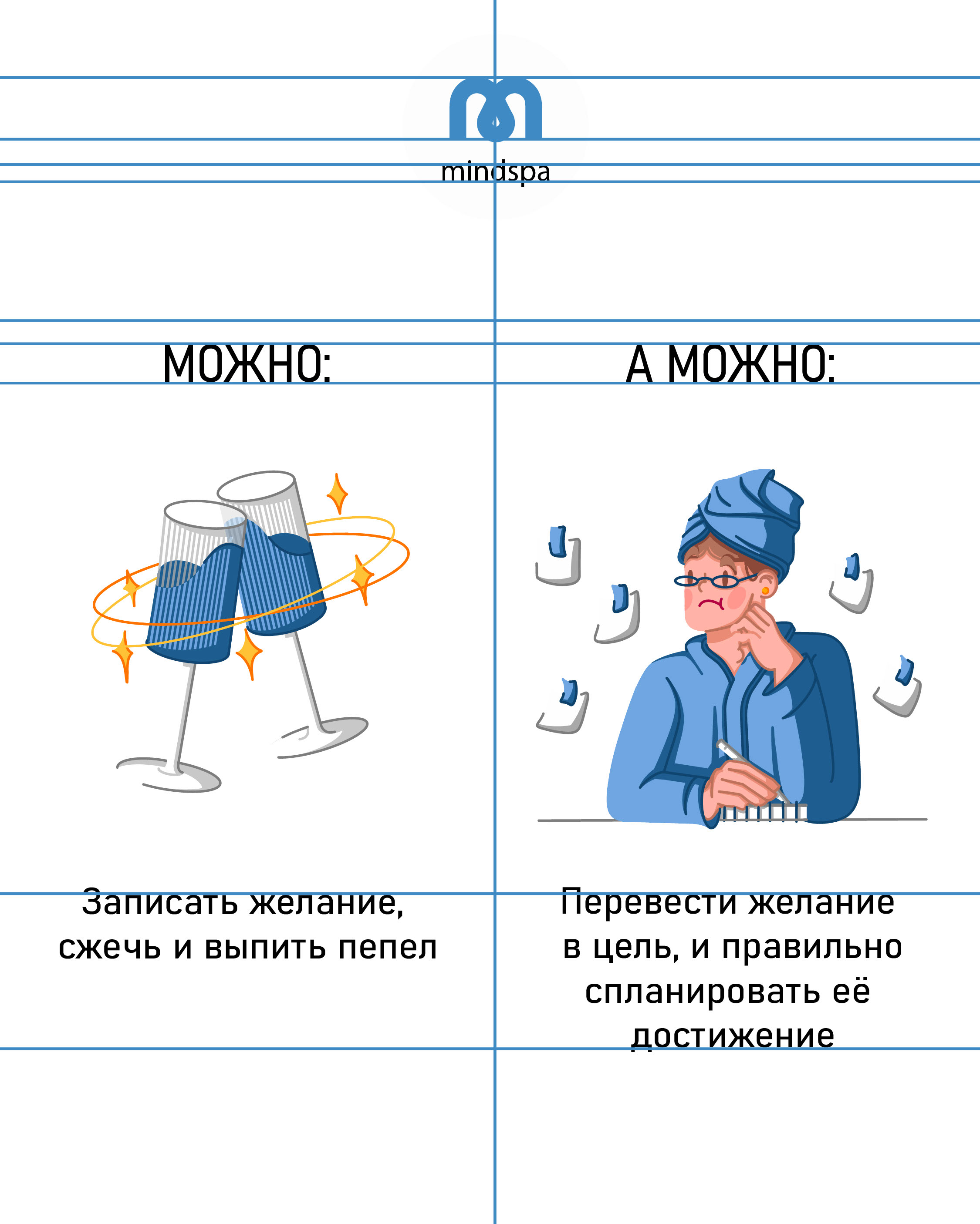 СТИКЕРПАК ДЛЯ БРЕНДА "MINDSPA" — Изображение №10 — Брендинг, Иллюстрация на Dprofile