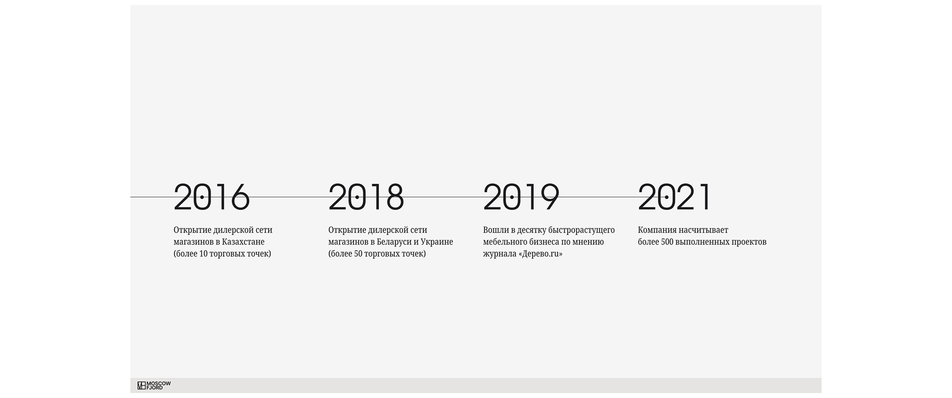 Презентация, макеты — Изображение №13 — Маркетинг на Dprofile