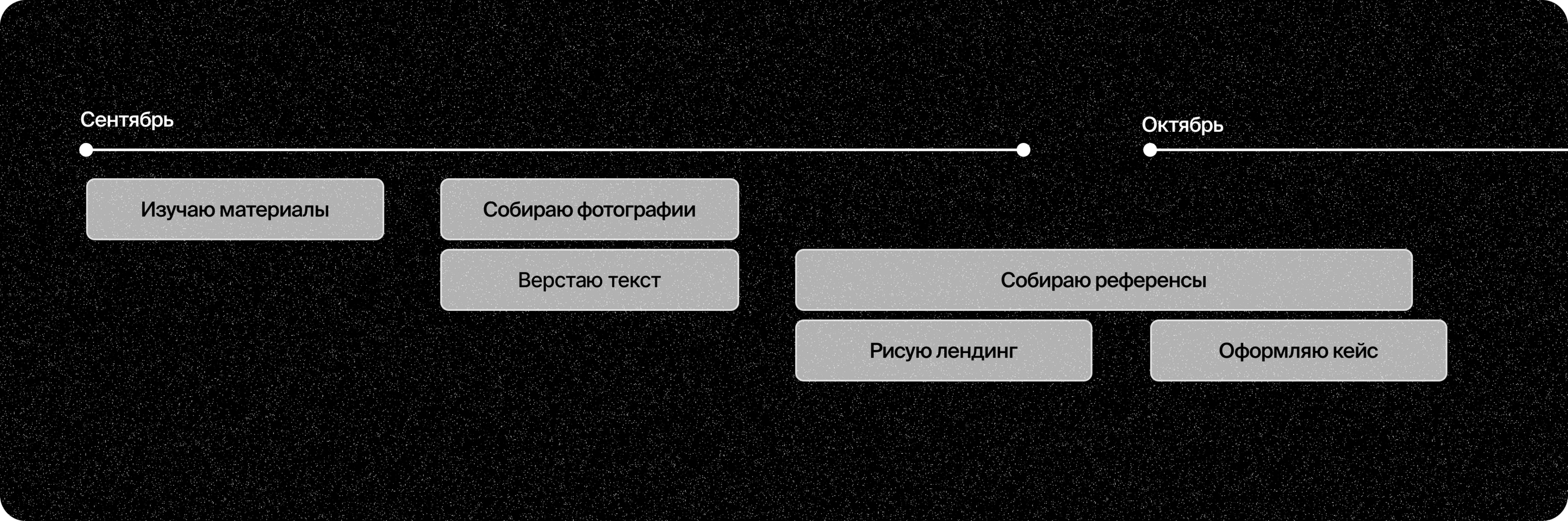 Лонгрид про Шарлотту Перриан — Изображение №4 — Интерфейсы, Брендинг на Dprofile