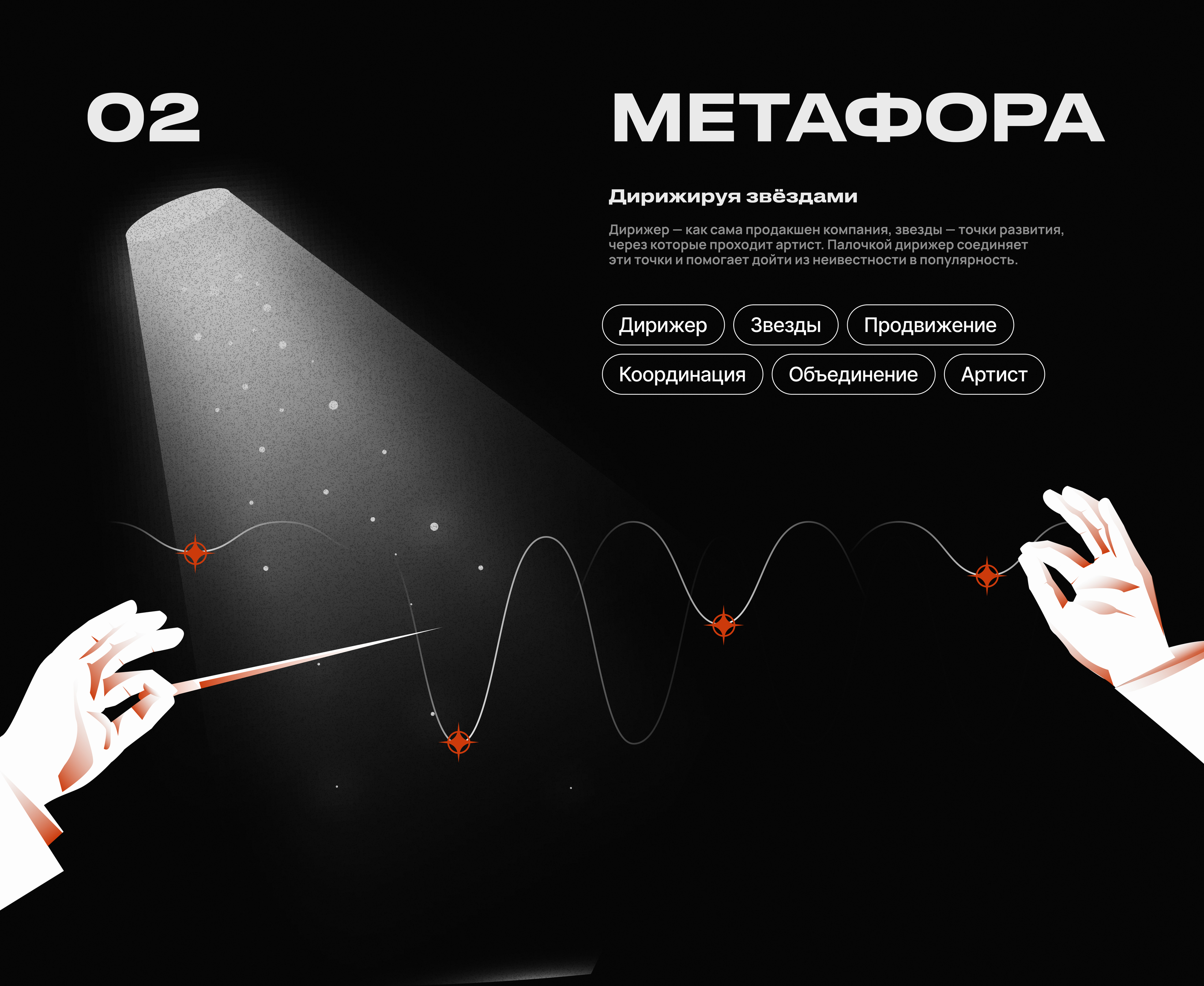 Продакшен — Изображение №4 — Интерфейсы, Брендинг на Dprofile