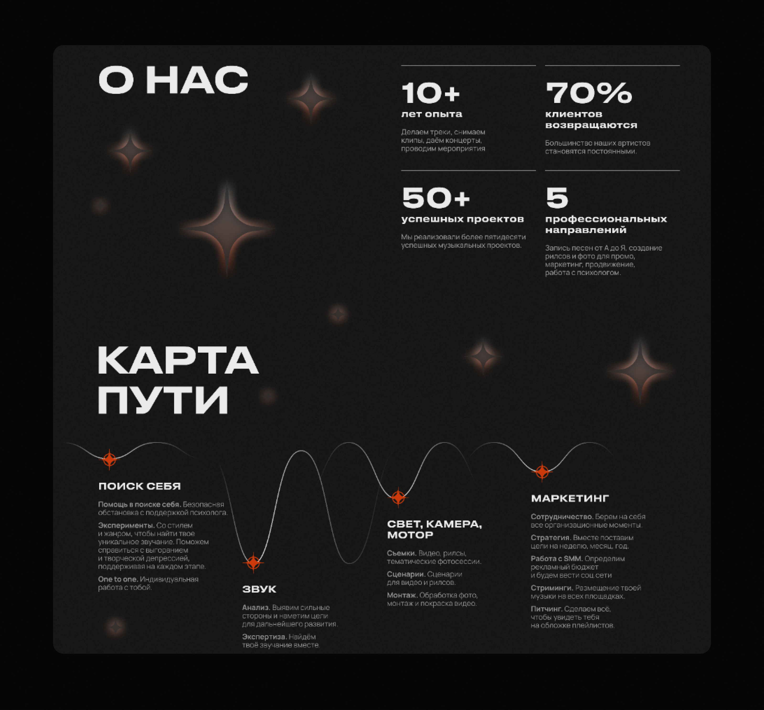 Продакшен — Изображение №6 — Интерфейсы, Брендинг на Dprofile