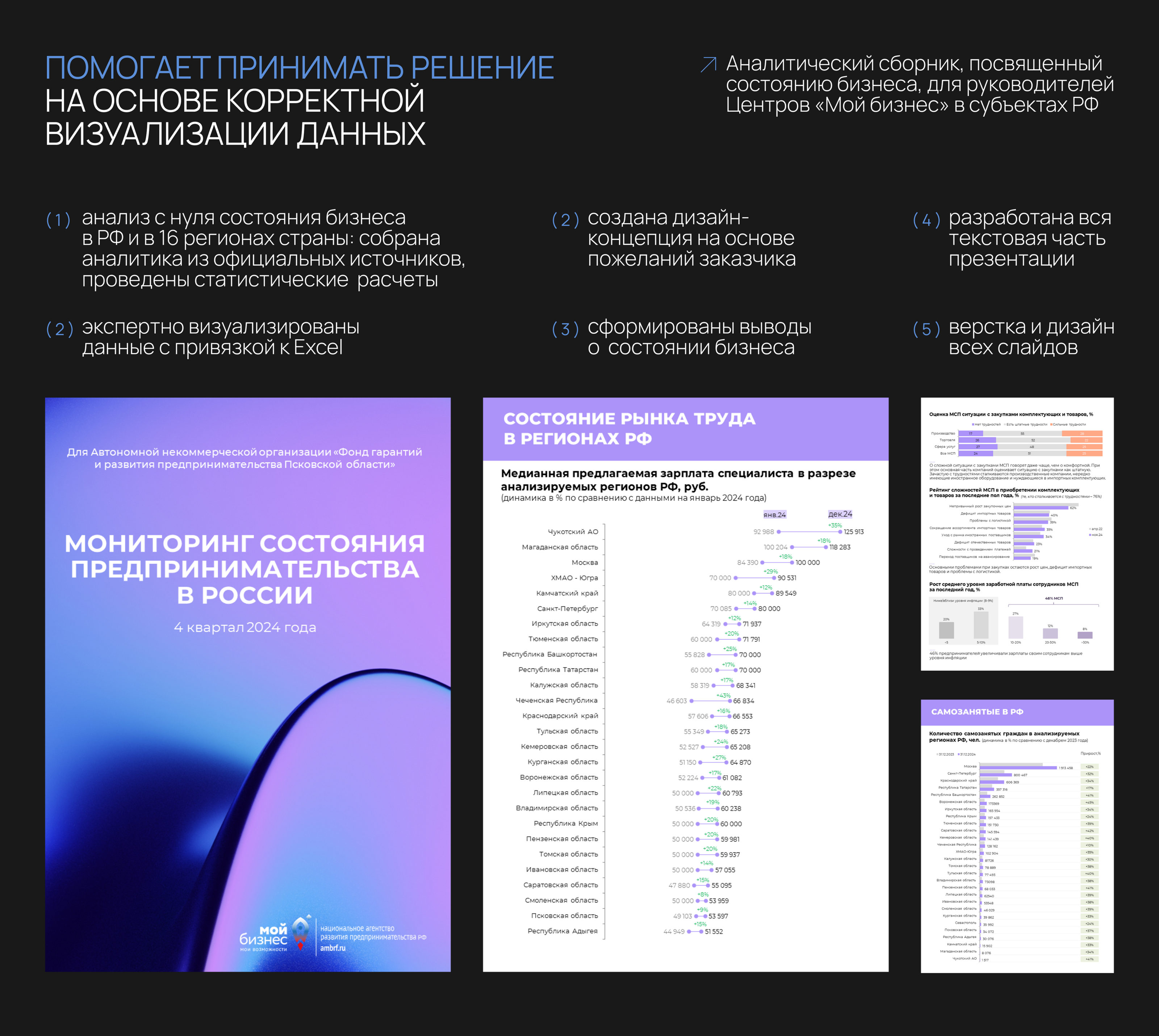 Portfolio | presentation design | дизайн презентаций — Изображение №10 — Маркетинг на Dprofile