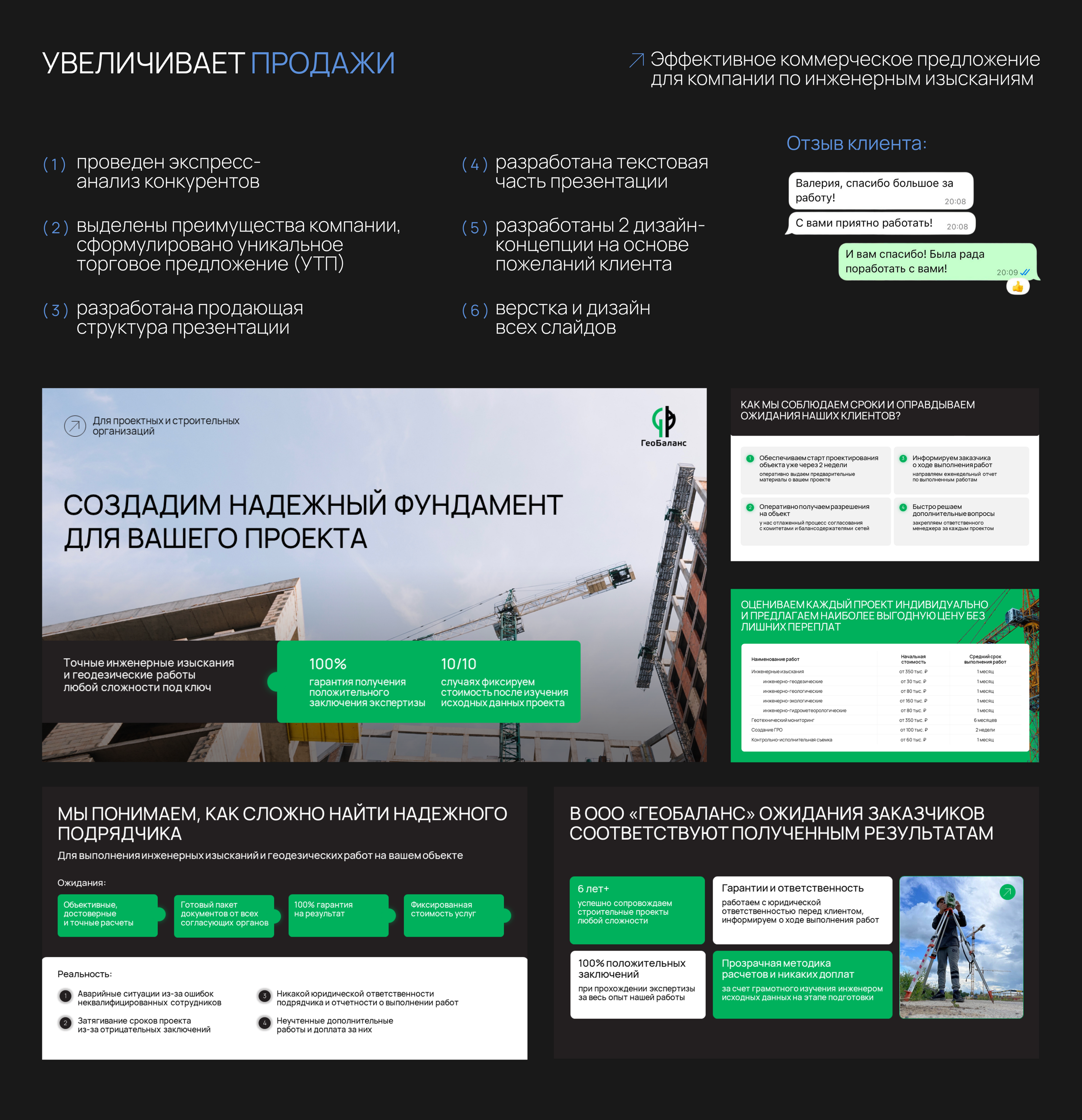 Portfolio | presentation design | дизайн презентаций — Изображение №7 — Маркетинг на Dprofile