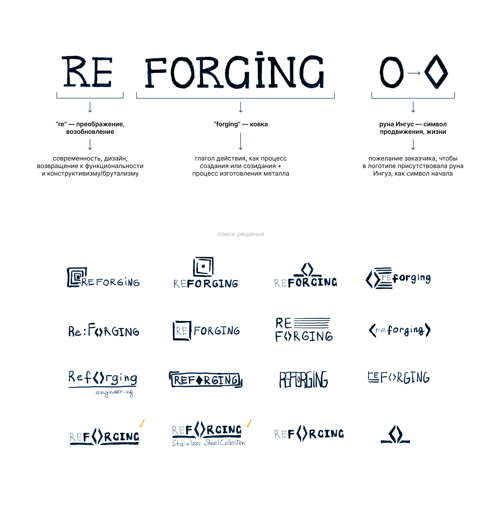 Дизайн-концепция бренда Reforging, 2019-2020 — Изображение №7 — Брендинг, Маркетинг на Dprofile