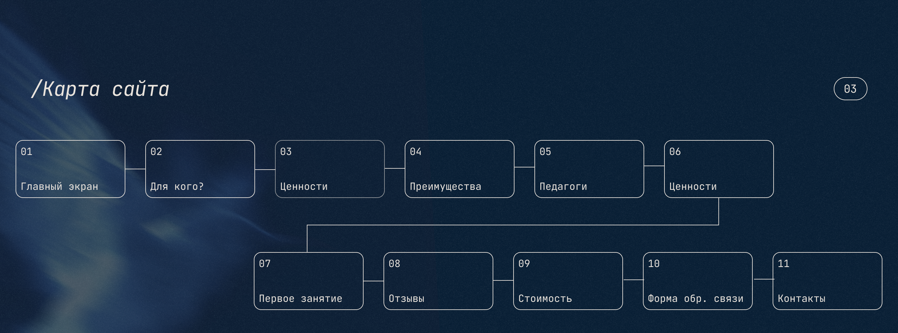 Сайт школы вокала "Vocality" — Изображение №5 — Интерфейсы, Анимация на Dprofile