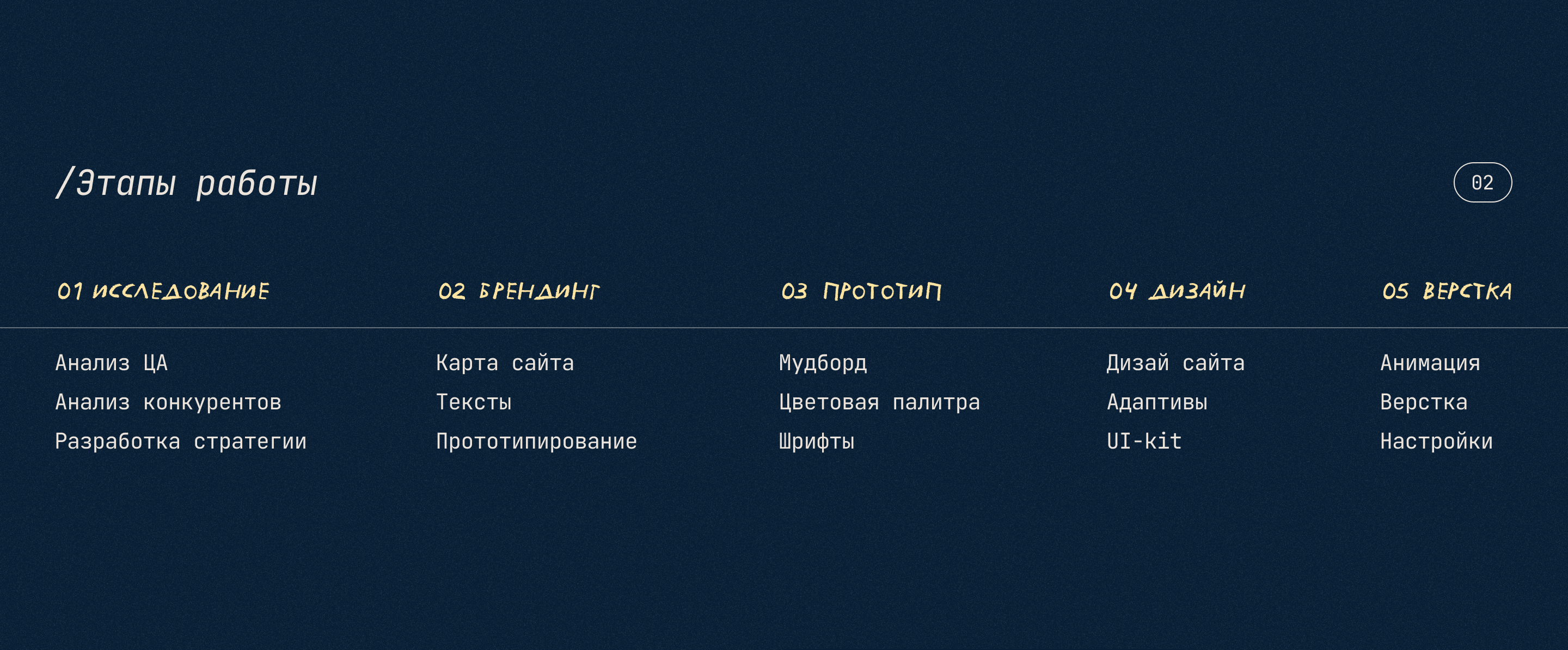 Сайт школы вокала "Vocality" — Изображение №3 — Интерфейсы, Анимация на Dprofile