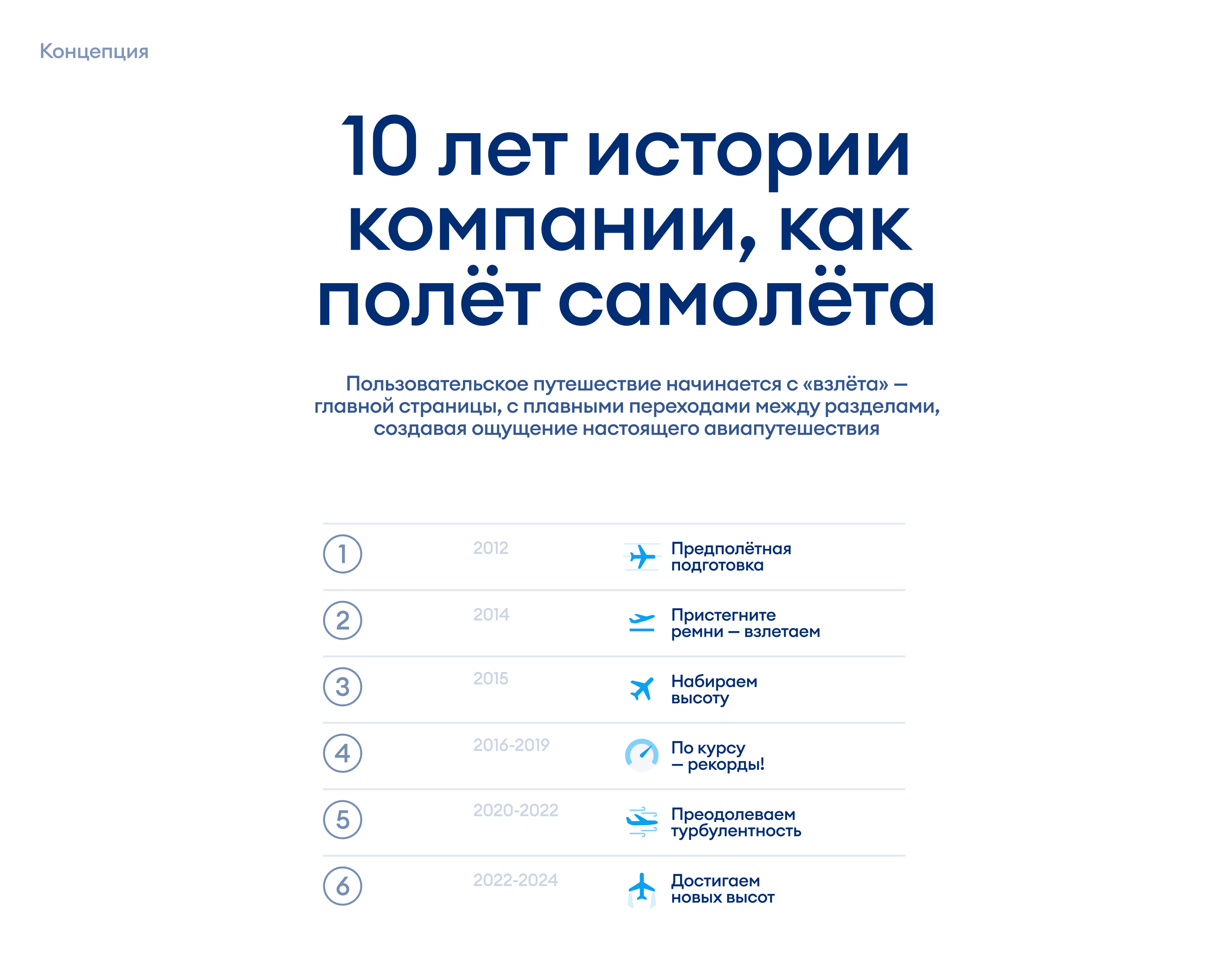 10 лет Побед! | Промо-сайт для авиакомпании «Победа» — Изображение №3 — Интерфейсы, Маркетинг на Dprofile