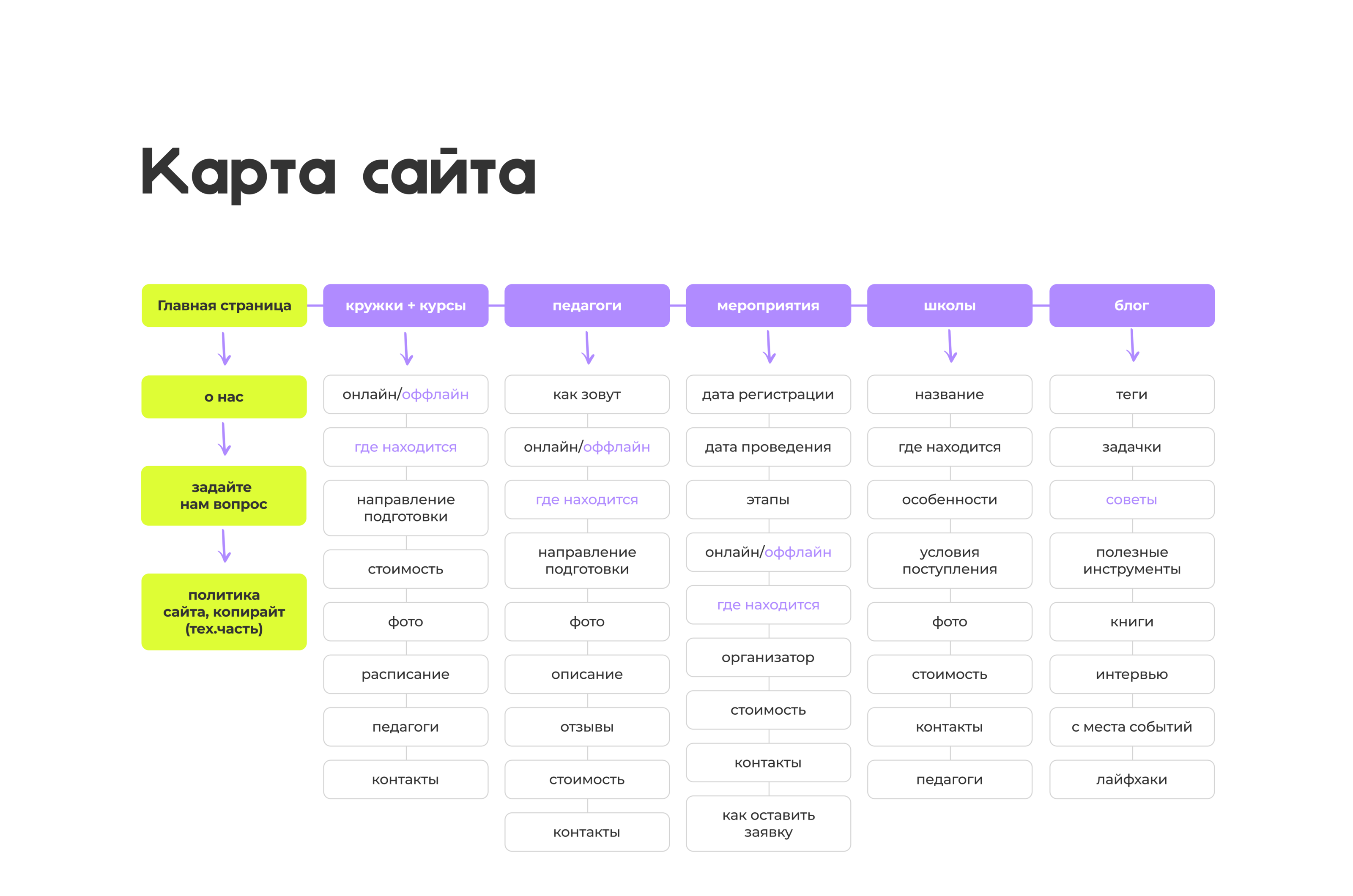 Сайт для ребят, влюбленных в математику 🤍 — Изображение №7 — Интерфейсы, Брендинг на Dprofile