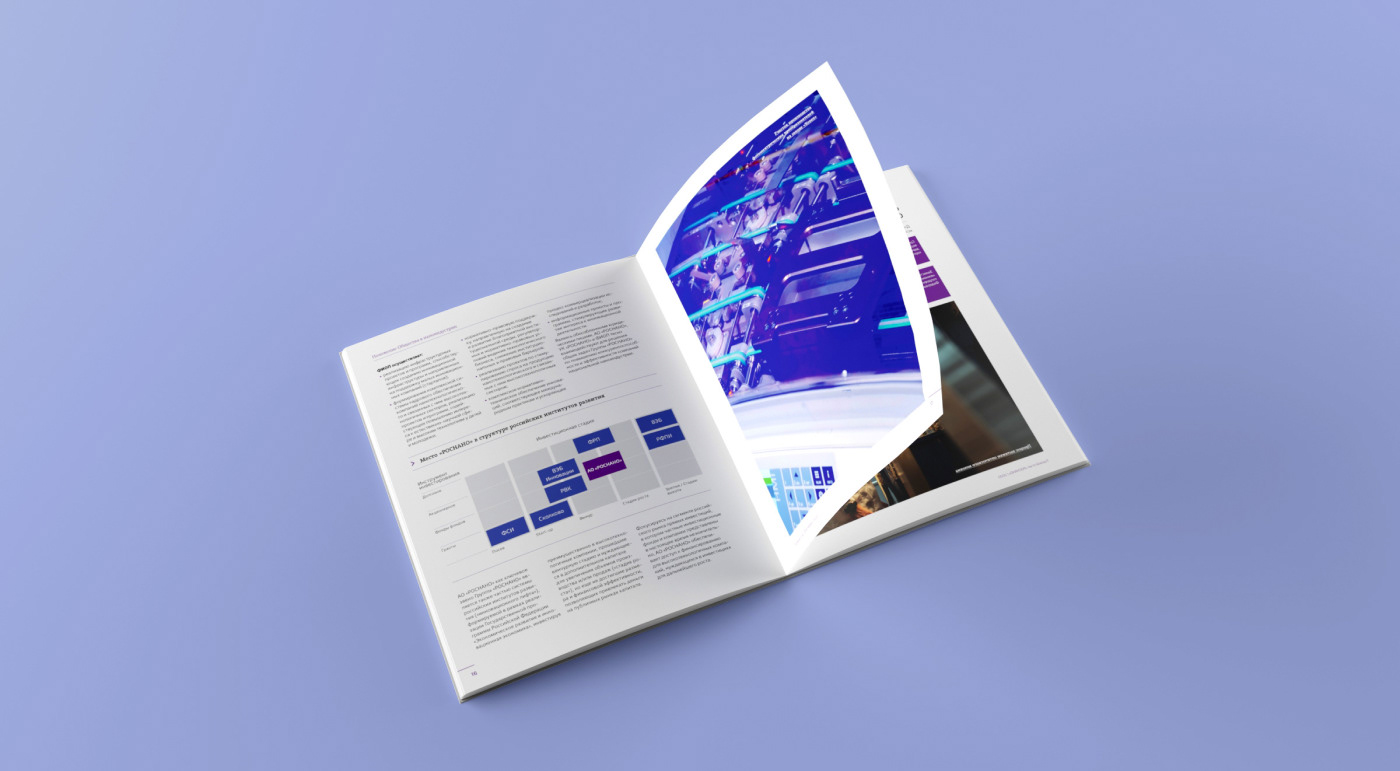 Public annual report 2019 RUSNANO — Изображение №17 — Графика на Dprofile