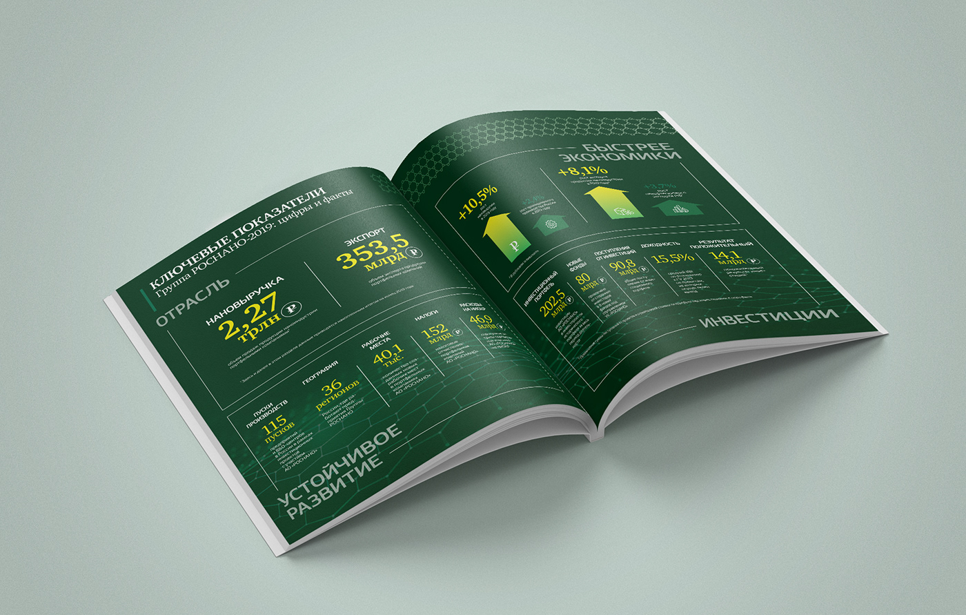 Public annual report 2019 RUSNANO — Изображение №6 — Графика на Dprofile