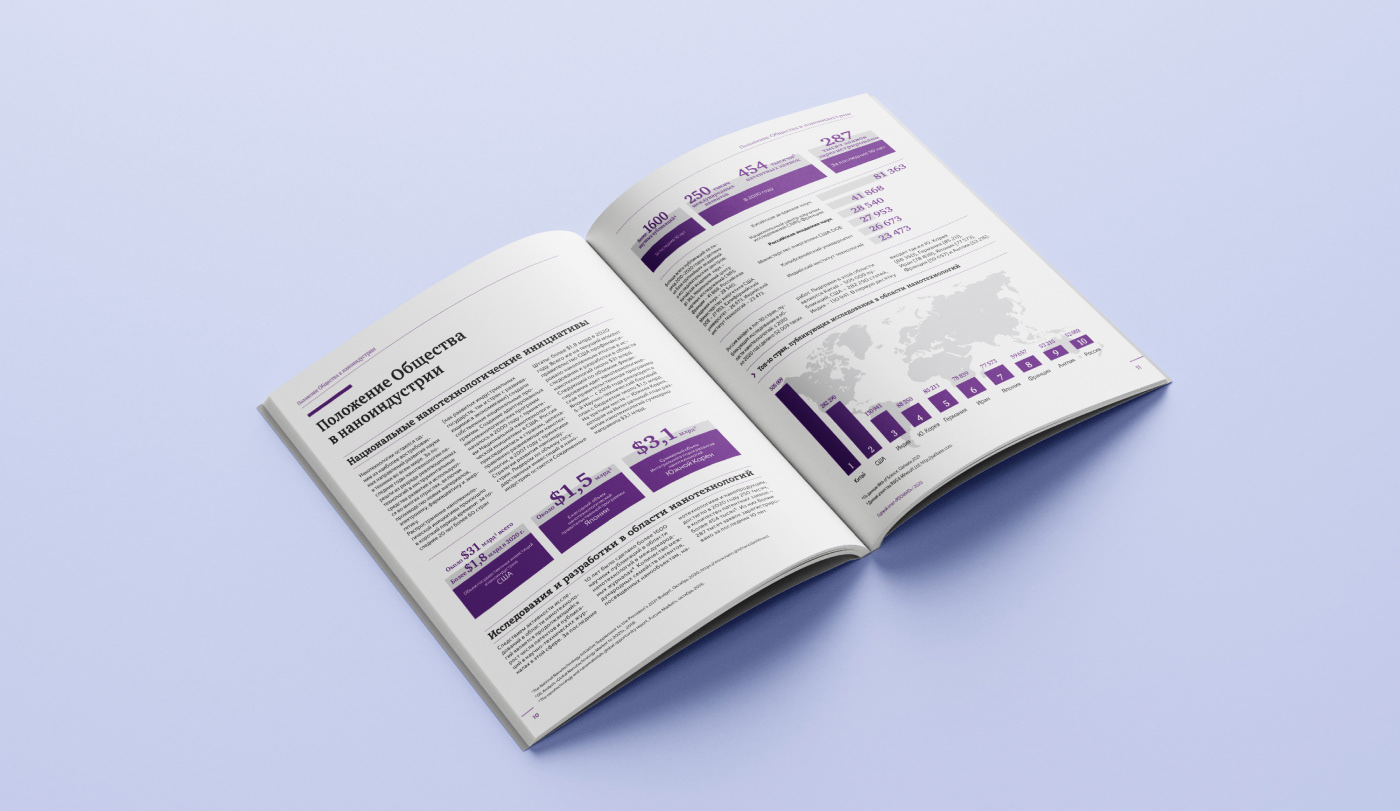 Public annual report 2019 RUSNANO — Изображение №18 — Графика на Dprofile