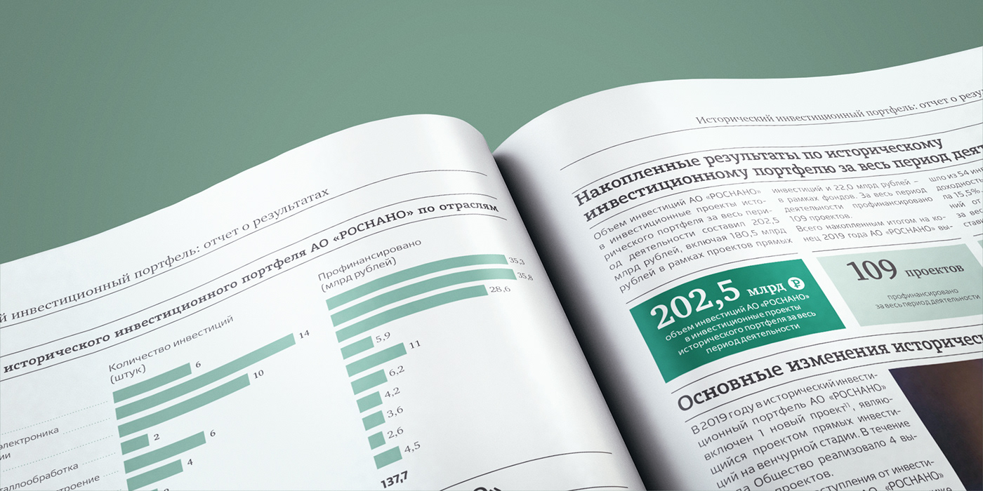 Public annual report 2019 RUSNANO — Изображение №9 — Графика на Dprofile