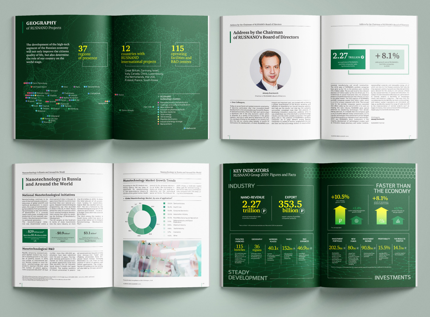 Public annual report 2019 RUSNANO — Изображение №12 — Графика на Dprofile