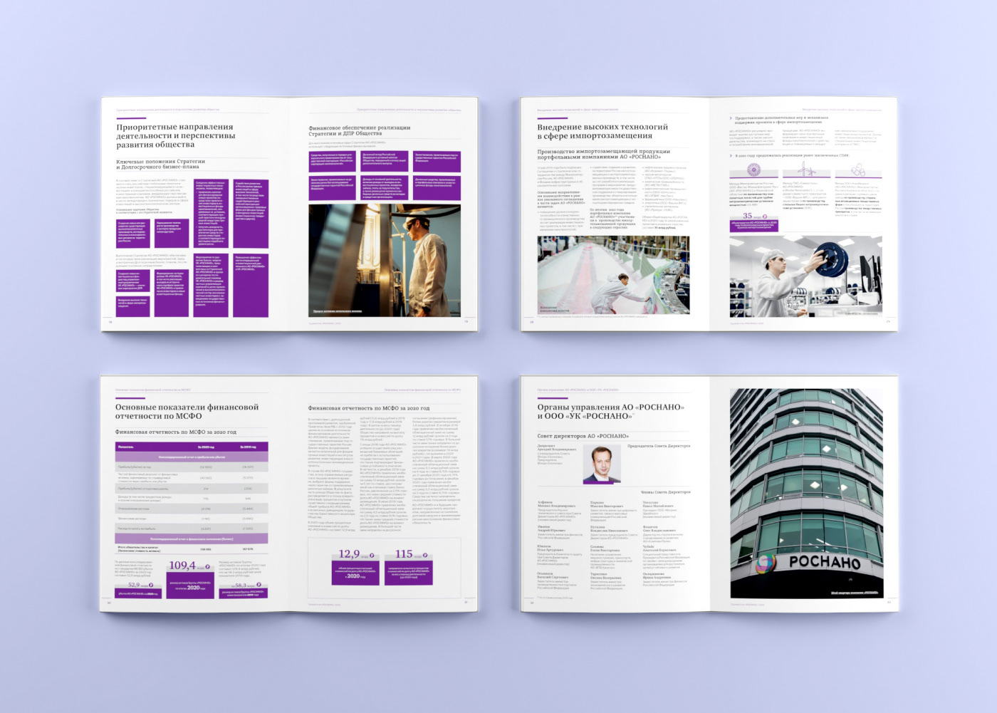 Public annual report 2019 RUSNANO — Изображение №16 — Графика на Dprofile