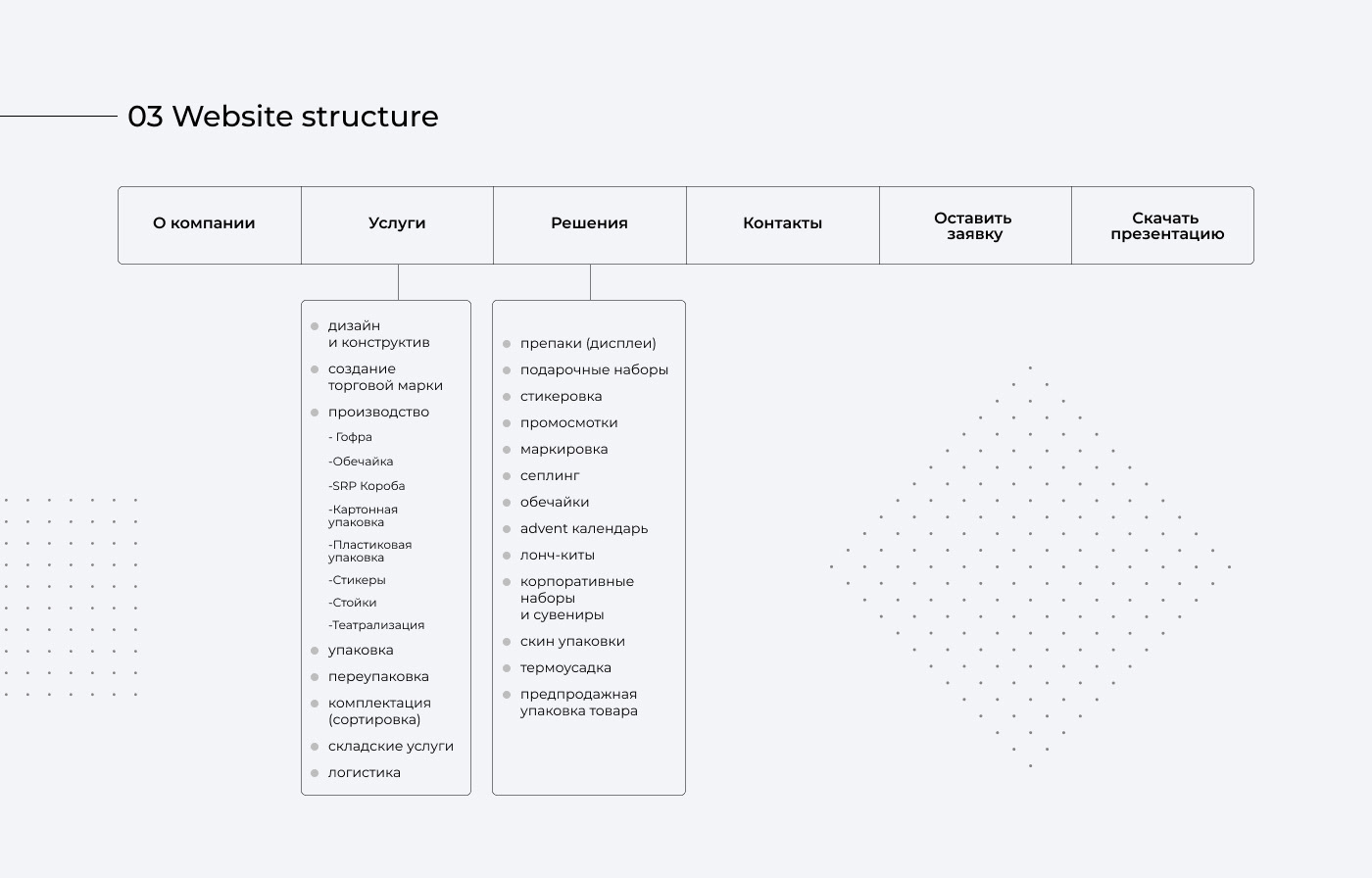 Brand development — Изображение №5 — Интерфейсы, Брендинг на Dprofile