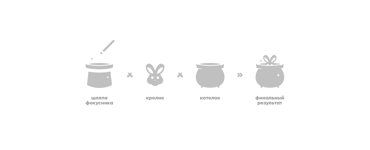 MAGIC POT | BRAND IDENTITY — Изображение №15 — Брендинг на Dprofile