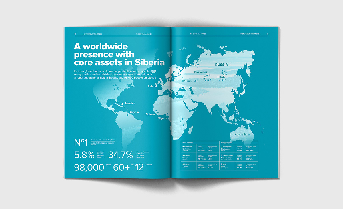 En+ Group. SUSTAINABILITY REPORT 2018 — Изображение №5 — Графика на Dprofile