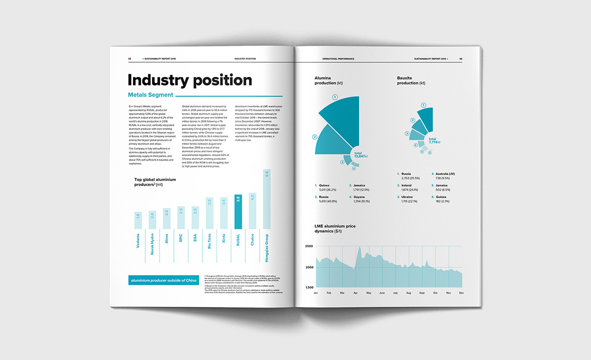 En+ Group. SUSTAINABILITY REPORT 2018 — Изображение №4 — Графика на Dprofile