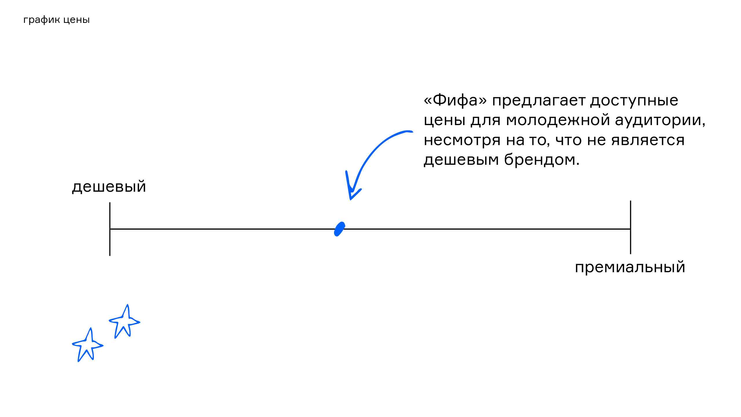 фифа — бренд био украшений — Изображение №6 — Брендинг, 3D на Dprofile