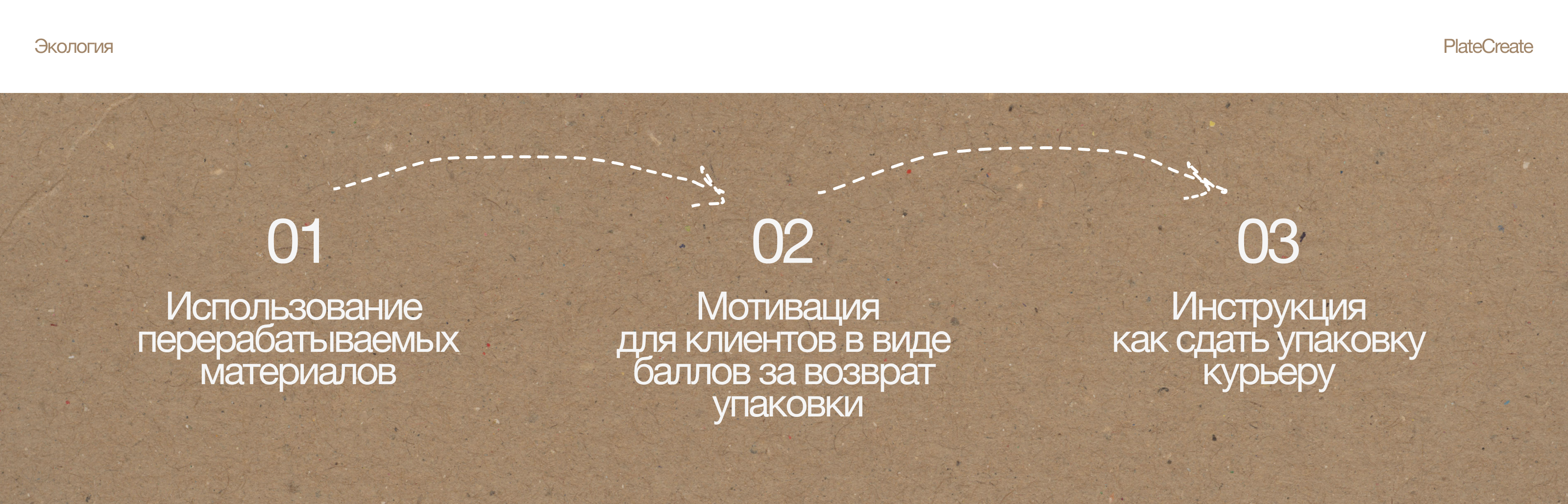 PlateCreate | Айдентика — Изображение №3 — Брендинг на Dprofile
